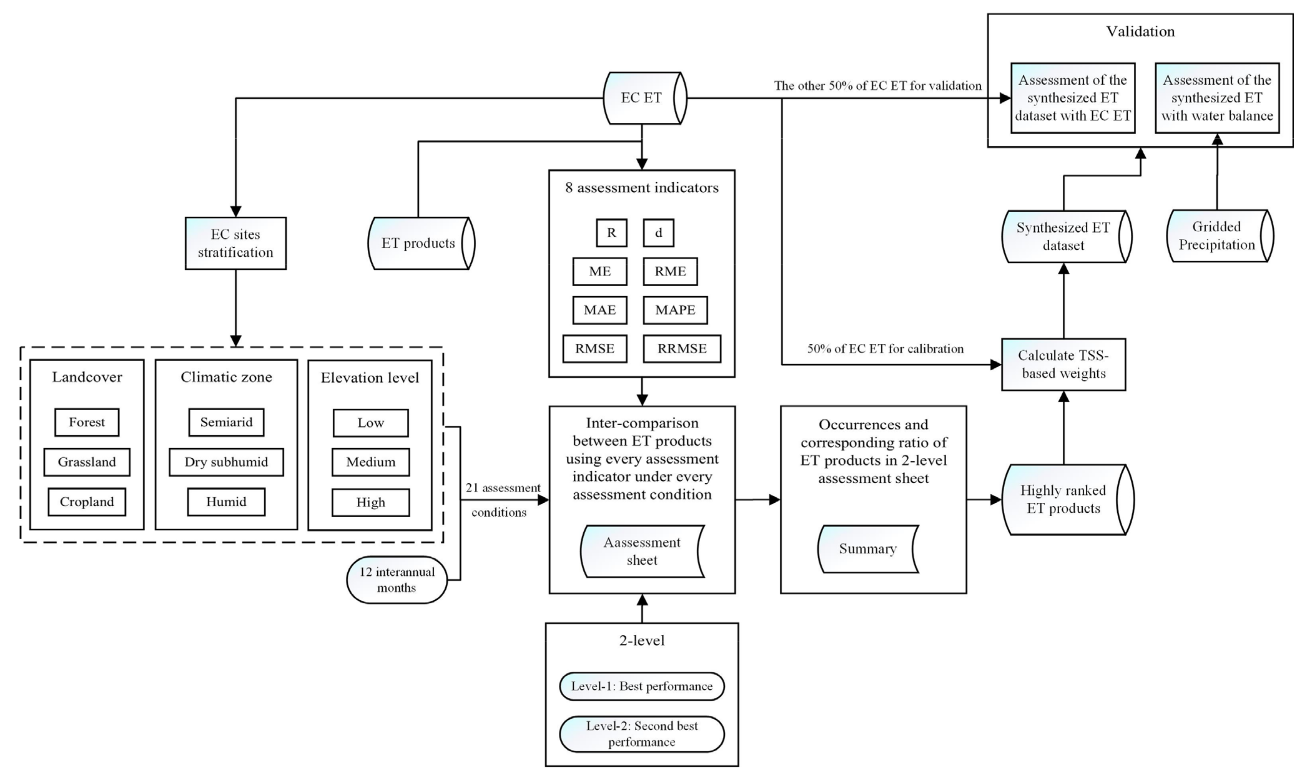 Remotesensing 13 01076 g002 Remotesensing 13 01076 g002