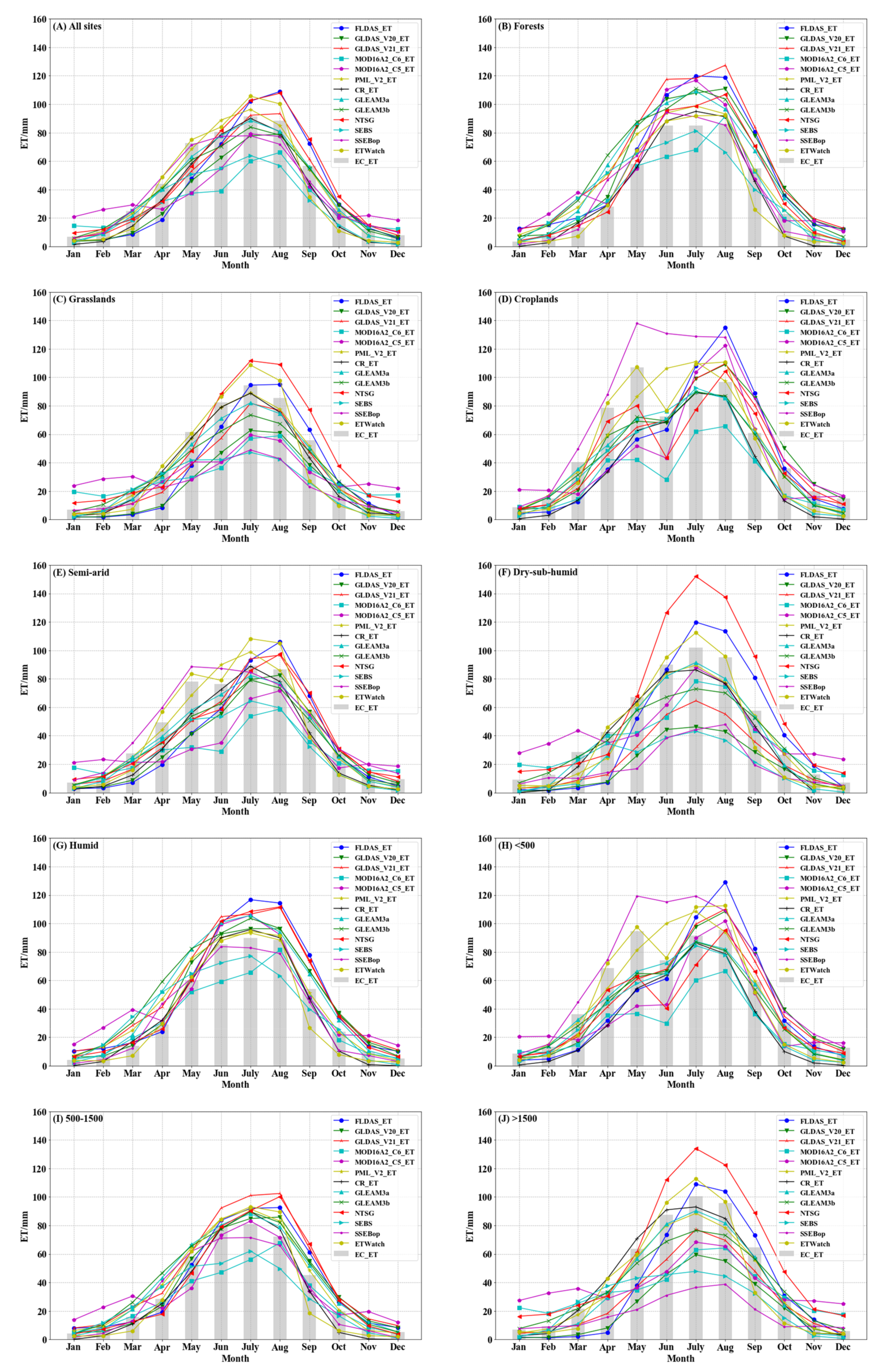 Remotesensing 13 01076 g003 Remotesensing 13 01076 g003