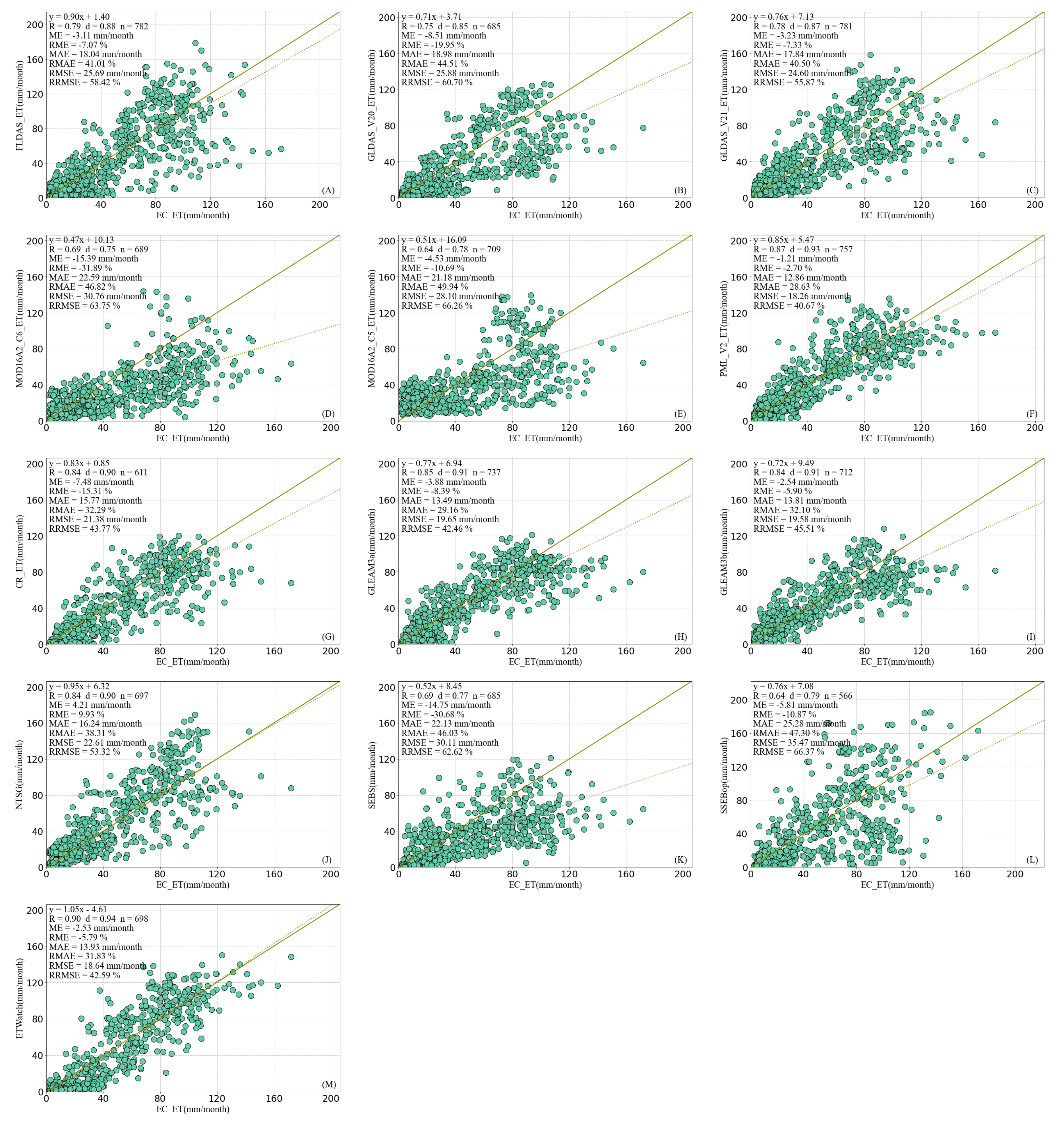 Remotesensing 13 01076 g004 Remotesensing 13 01076 g004