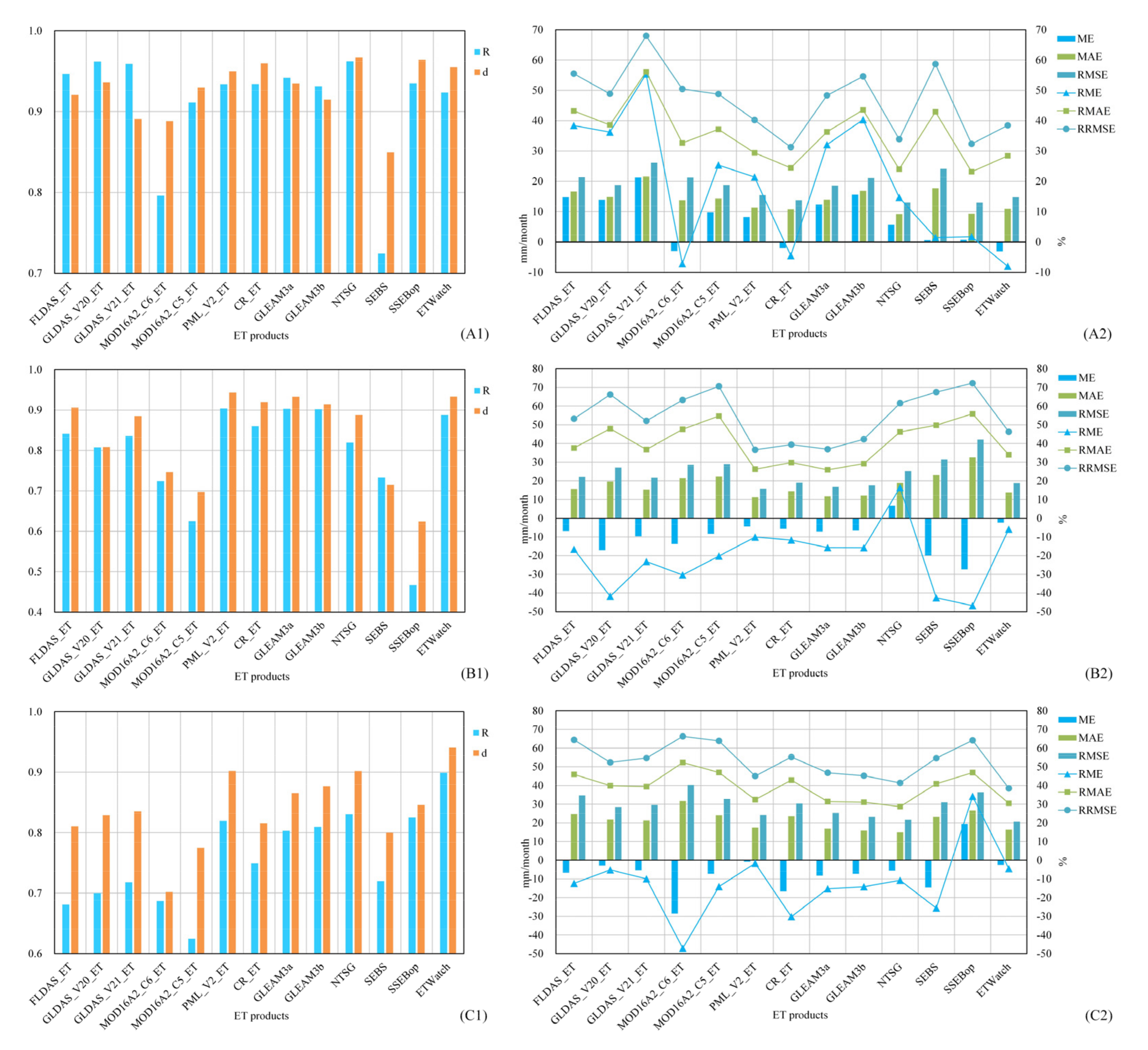 Remotesensing 13 01076 g006 Remotesensing 13 01076 g006