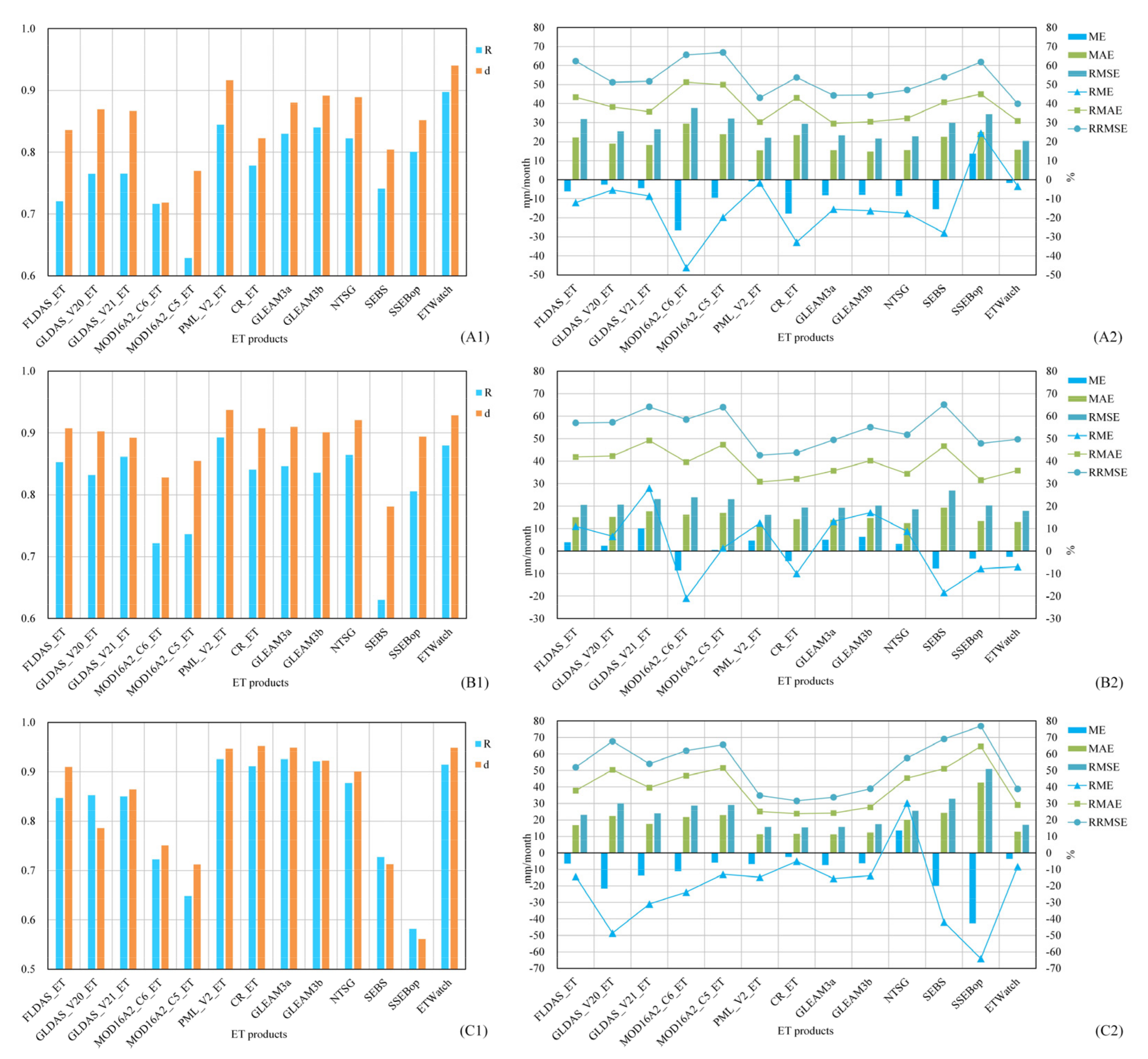 Remotesensing 13 01076 g008 Remotesensing 13 01076 g008