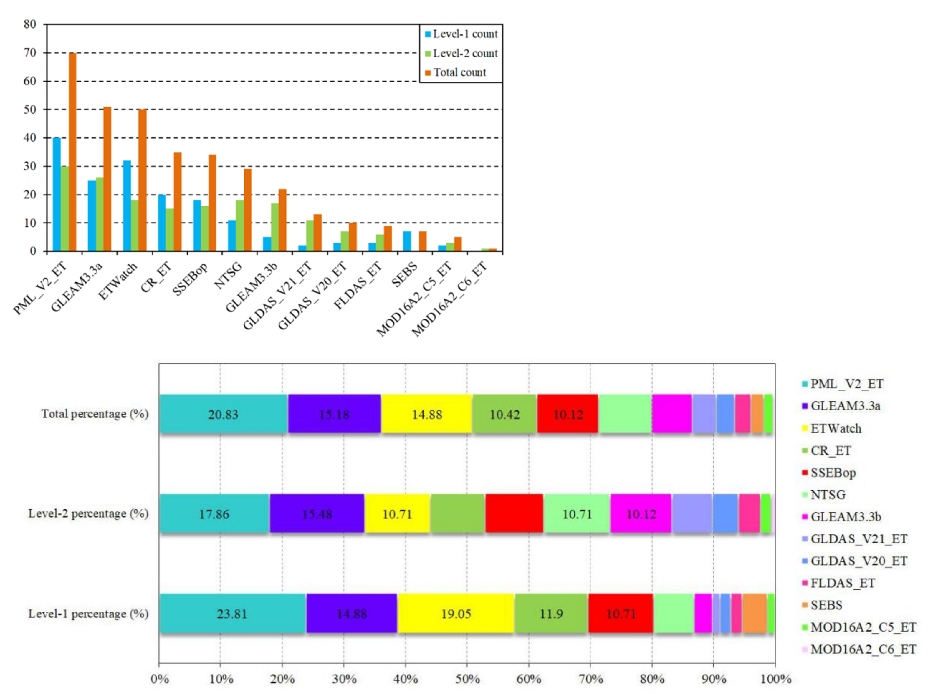 Remotesensing 13 01076 g010 Remotesensing 13 01076 g010