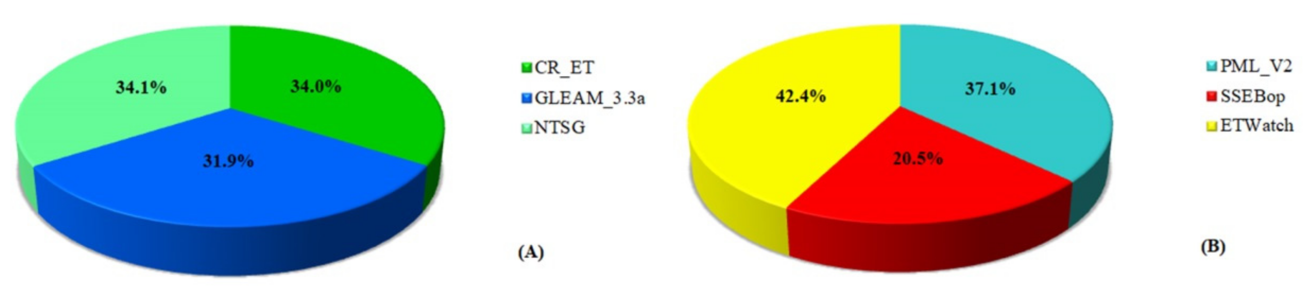 Remotesensing 13 01076 g011 Remotesensing 13 01076 g011