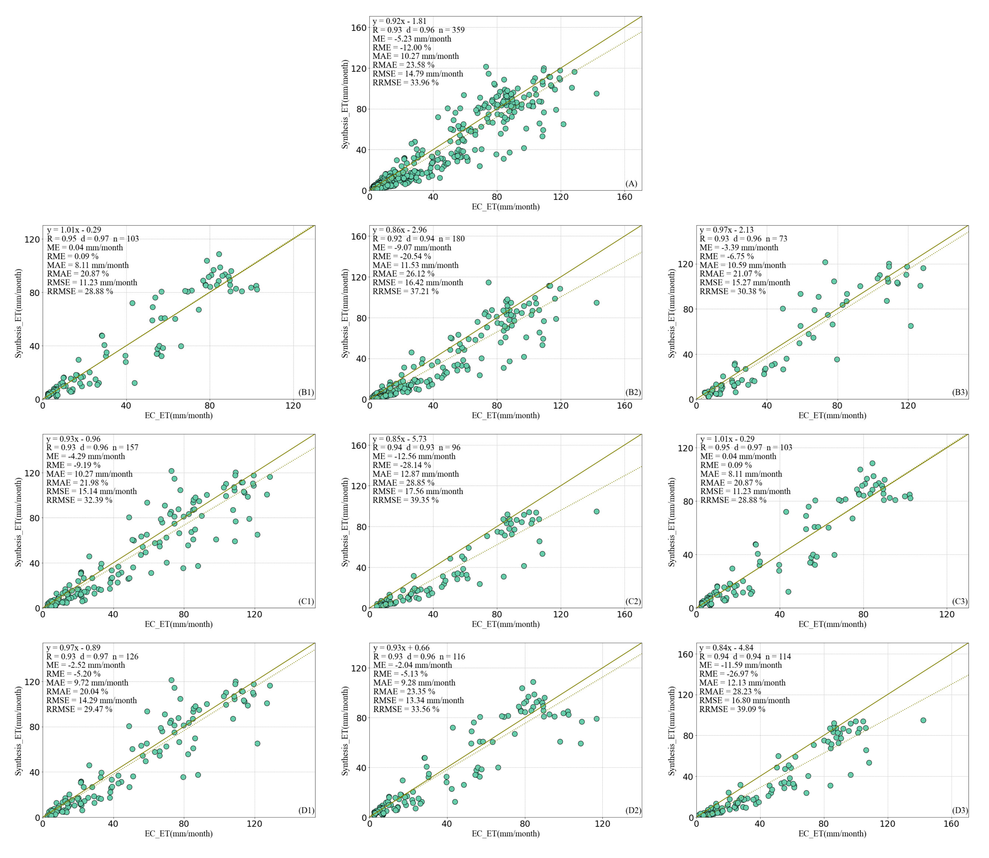 Remotesensing 13 01076 g014 Remotesensing 13 01076 g014