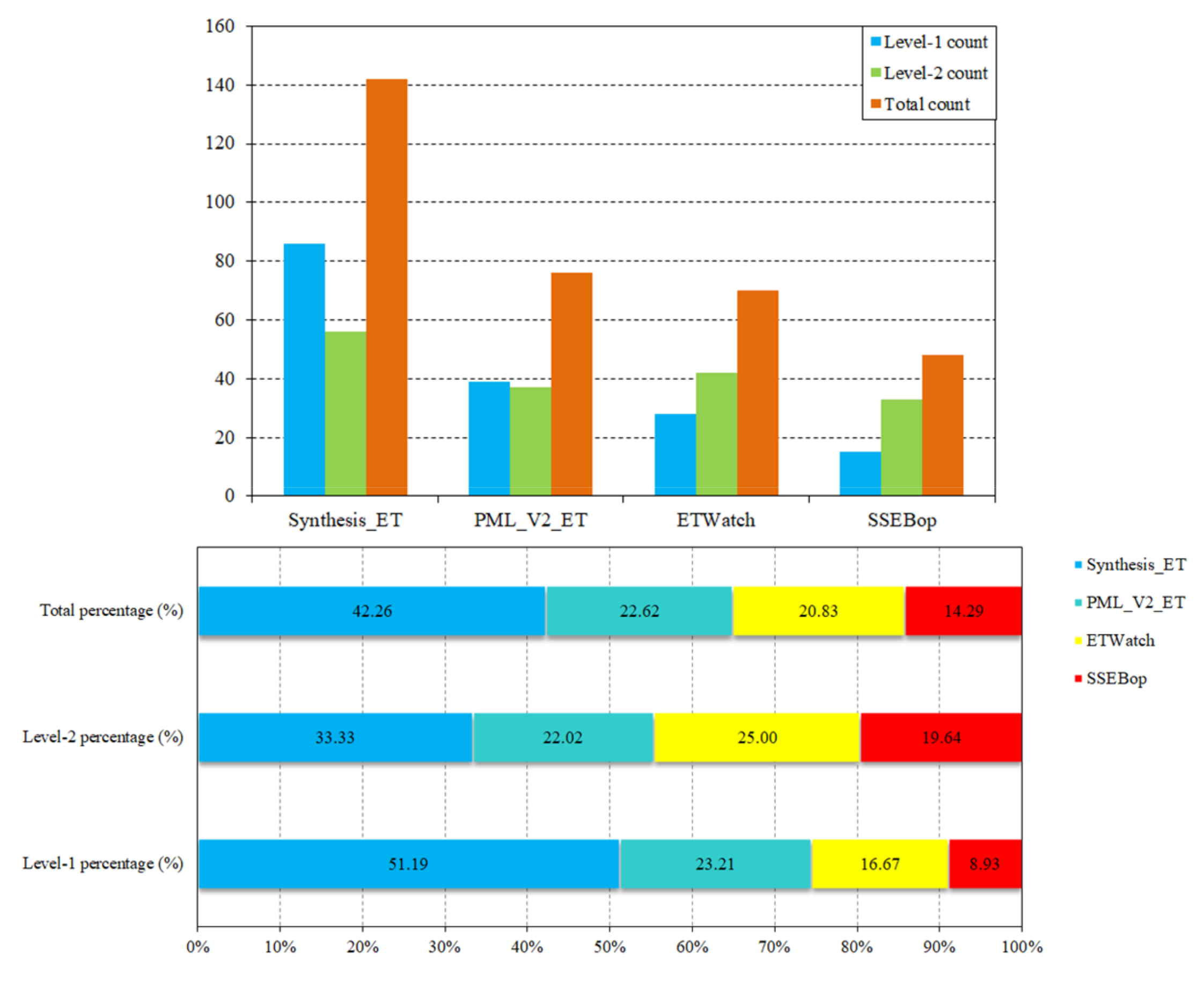 Remotesensing 13 01076 g015 Remotesensing 13 01076 g015