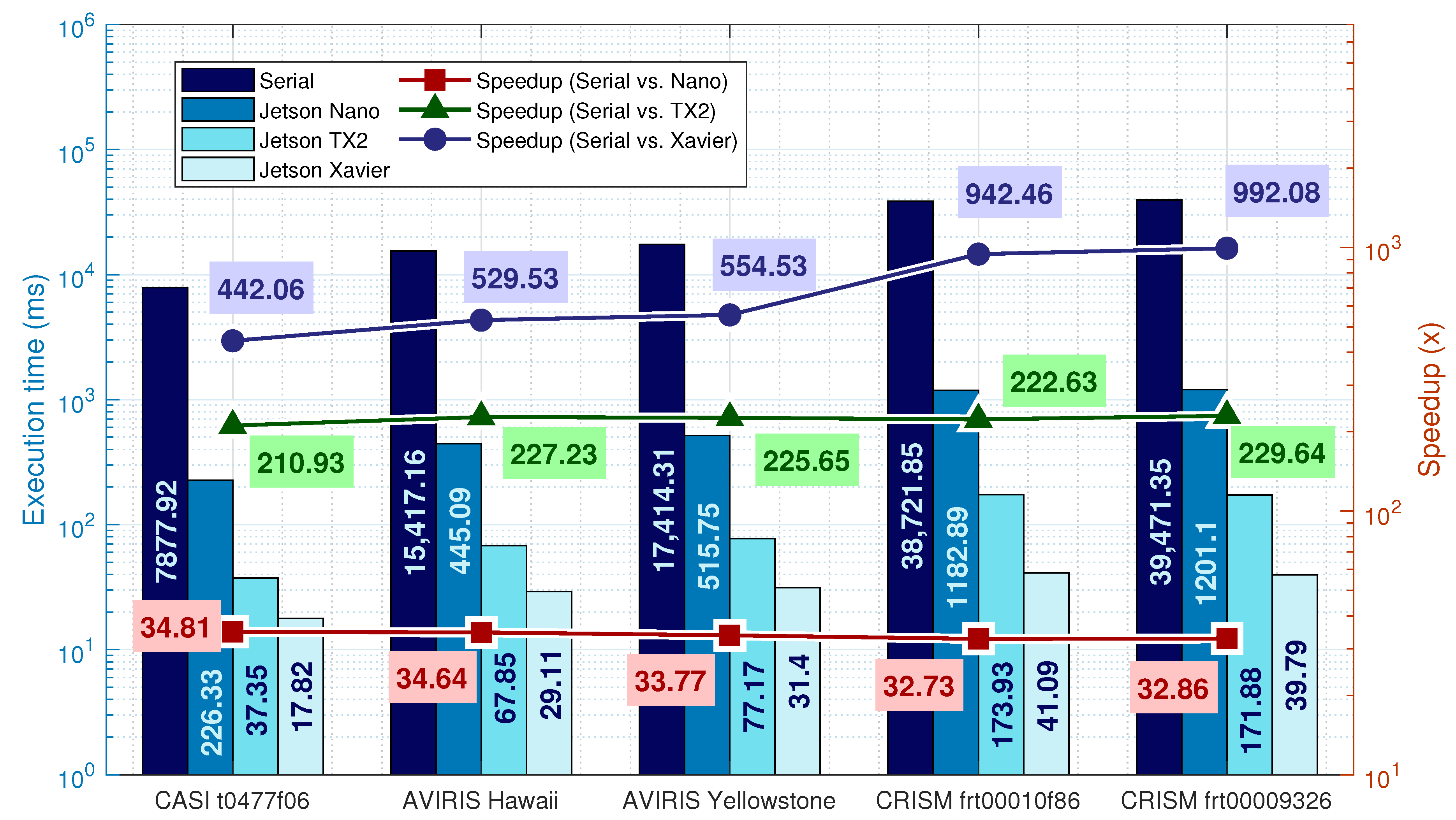 Remotesensing 13 01077 g003