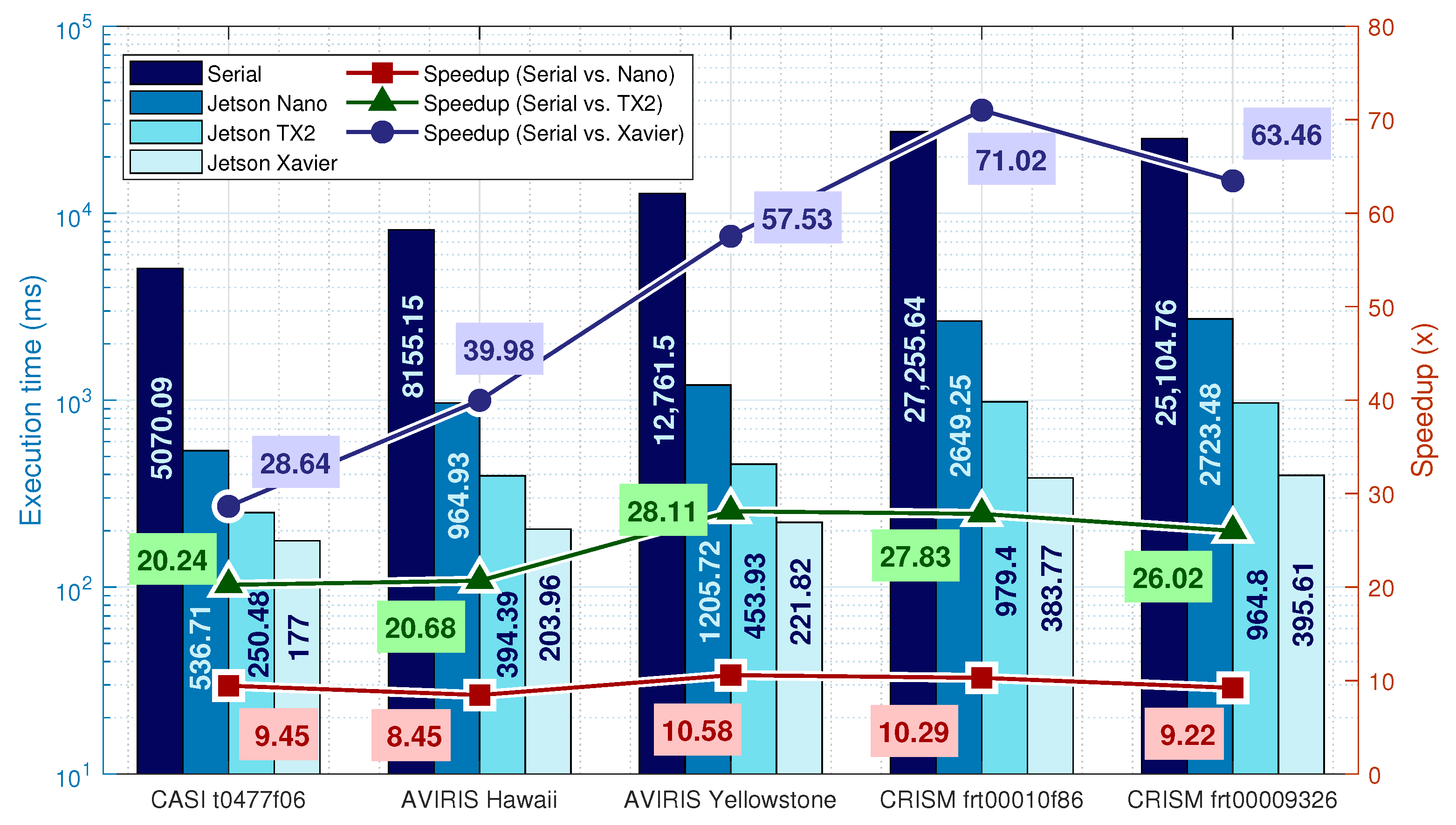 Remotesensing 13 01077 g005