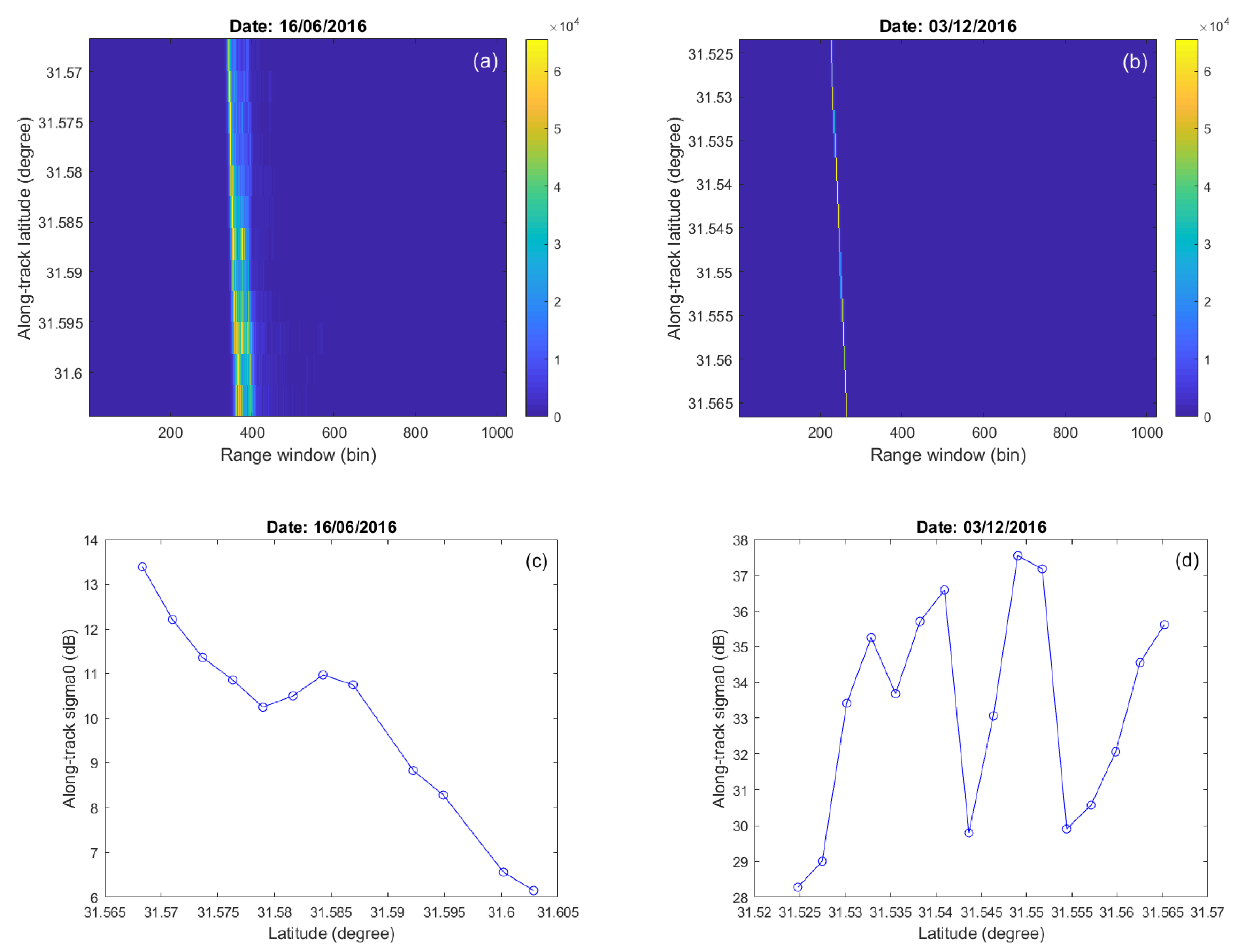 Remotesensing 13 01078 g003 Remotesensing 13 01078 g003