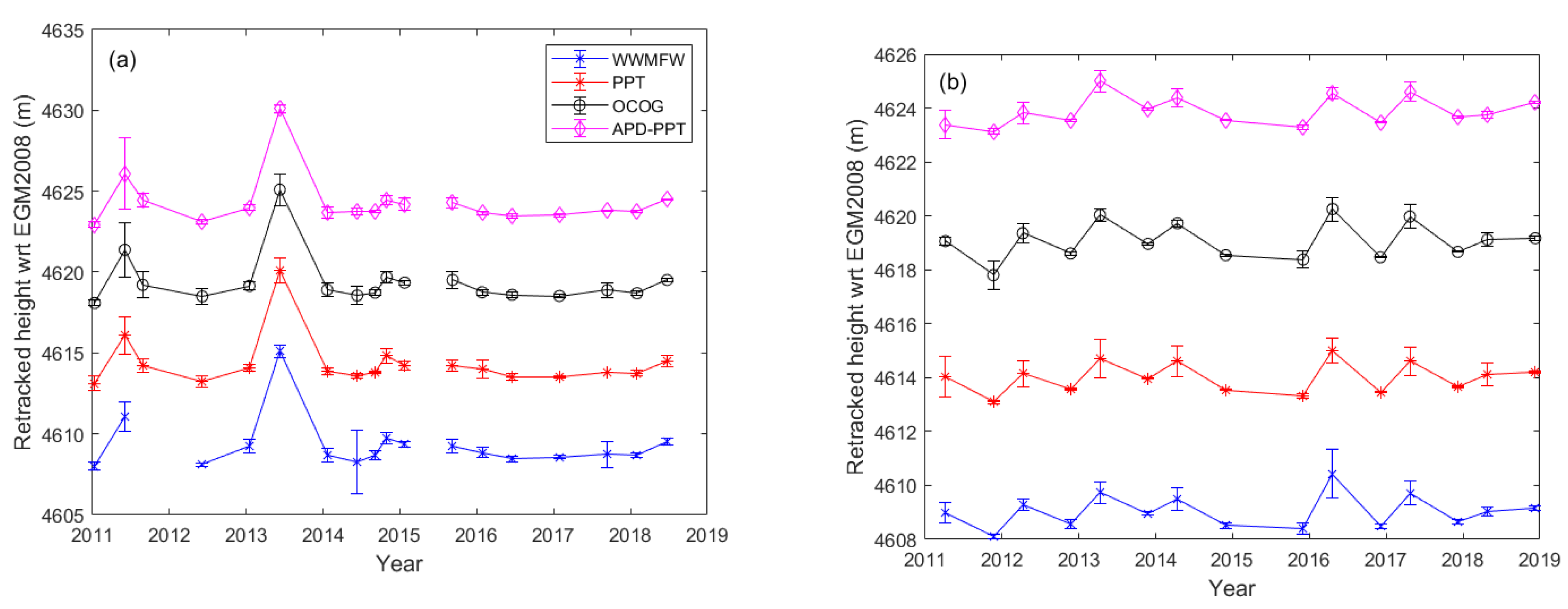 Remotesensing 13 01078 g006 Remotesensing 13 01078 g006