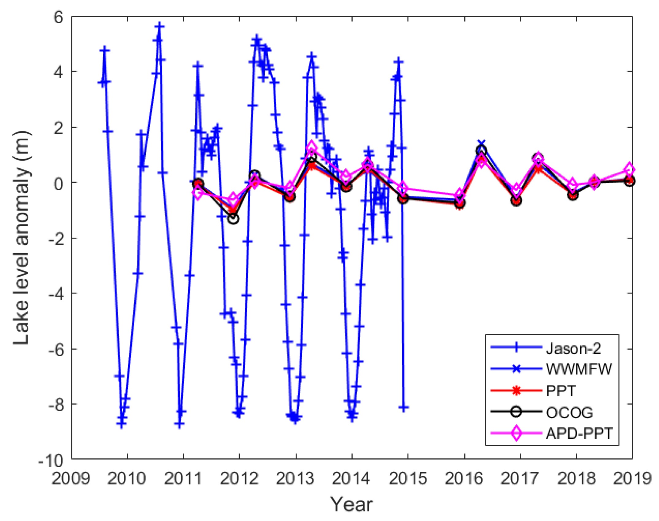 Remotesensing 13 01078 g007 Remotesensing 13 01078 g007
