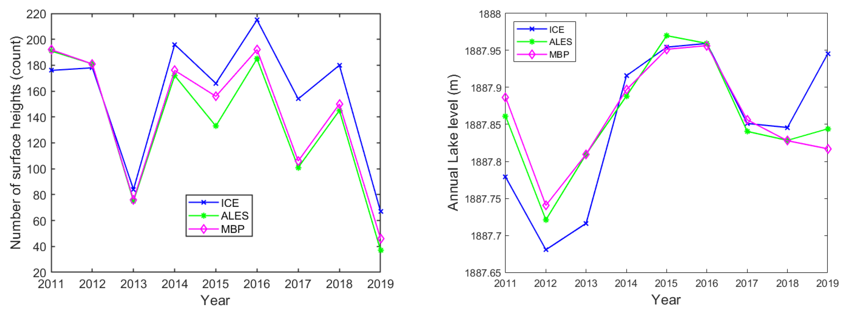 Remotesensing 13 01078 g010 Remotesensing 13 01078 g010