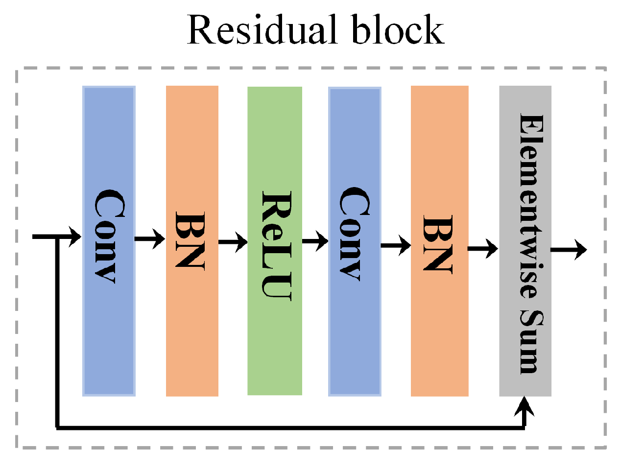 Remotesensing 13 01079 g003 Remotesensing 13 01079 g003