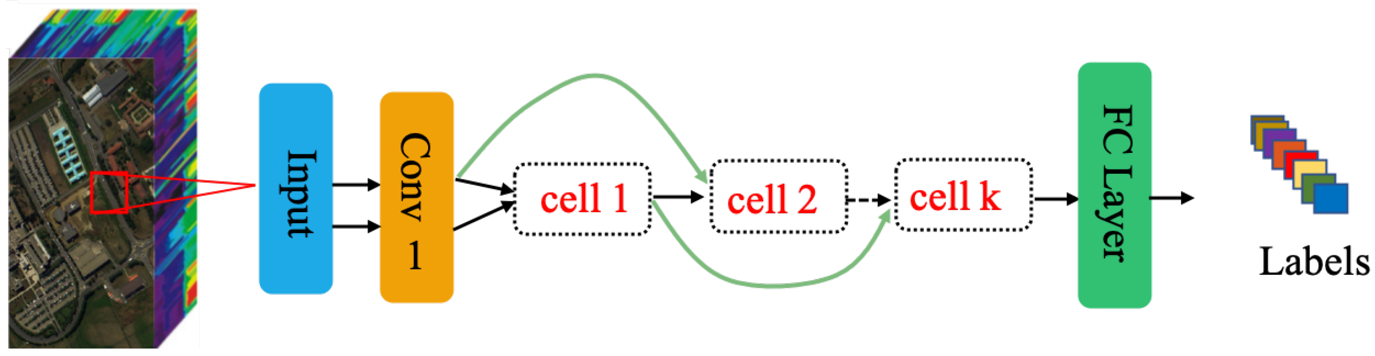 Remotesensing 13 01082 g003