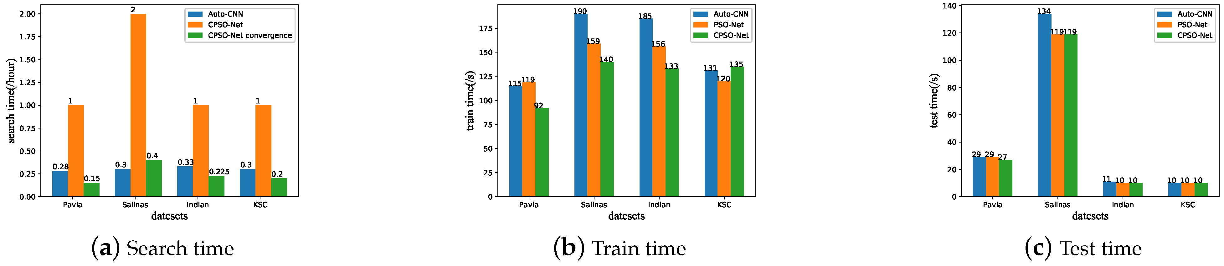 Remotesensing 13 01082 g007