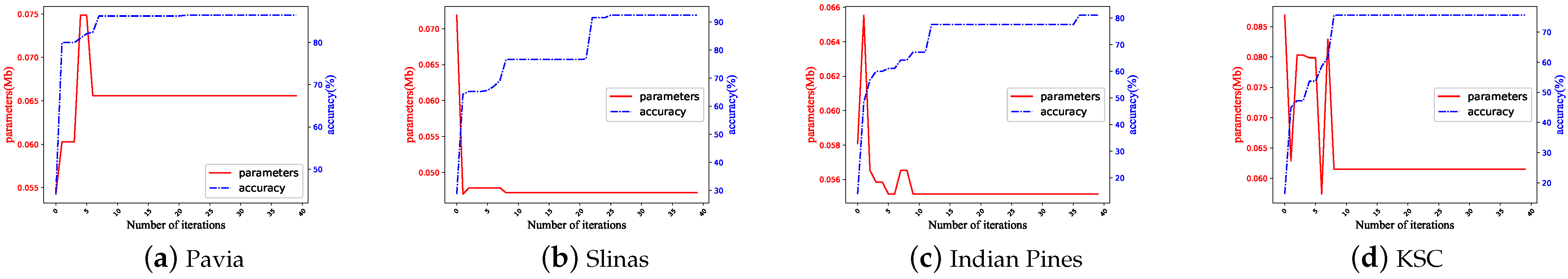 Remotesensing 13 01082 g008