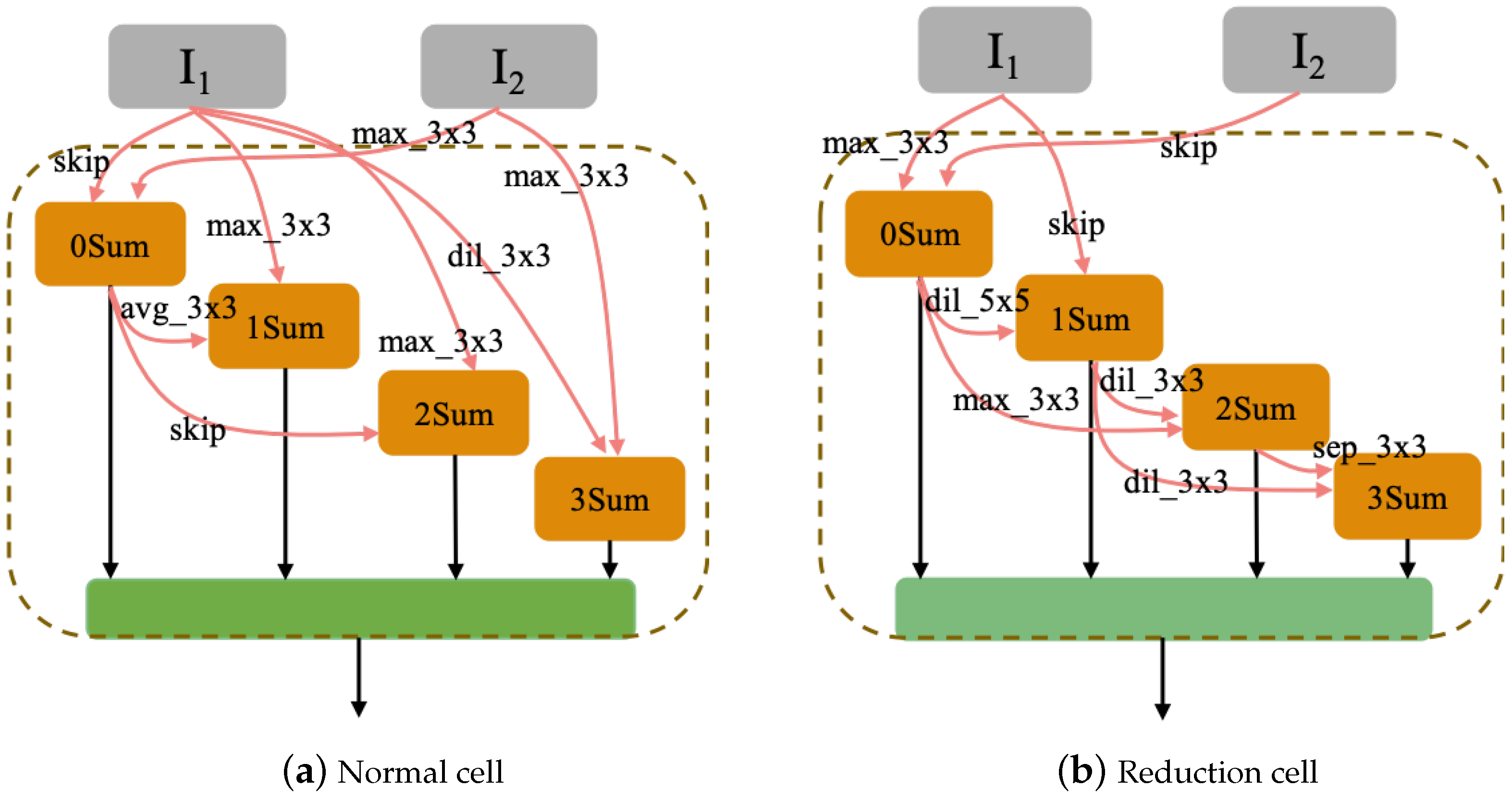 Remotesensing 13 01082 g010