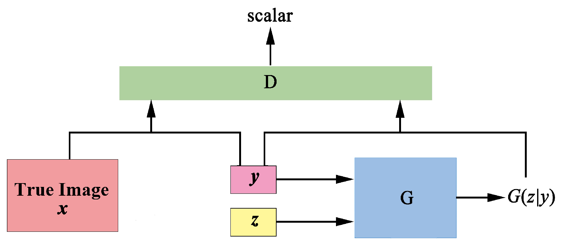 Remotesensing 13 01083 g002