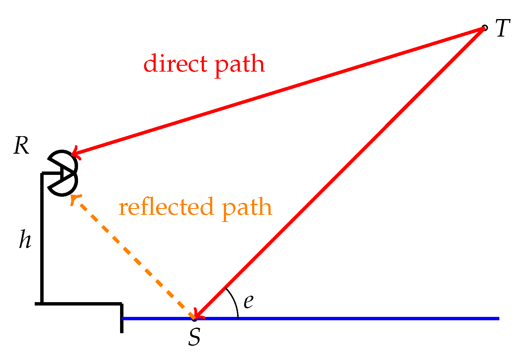 Remotesensing 13 01085 g001