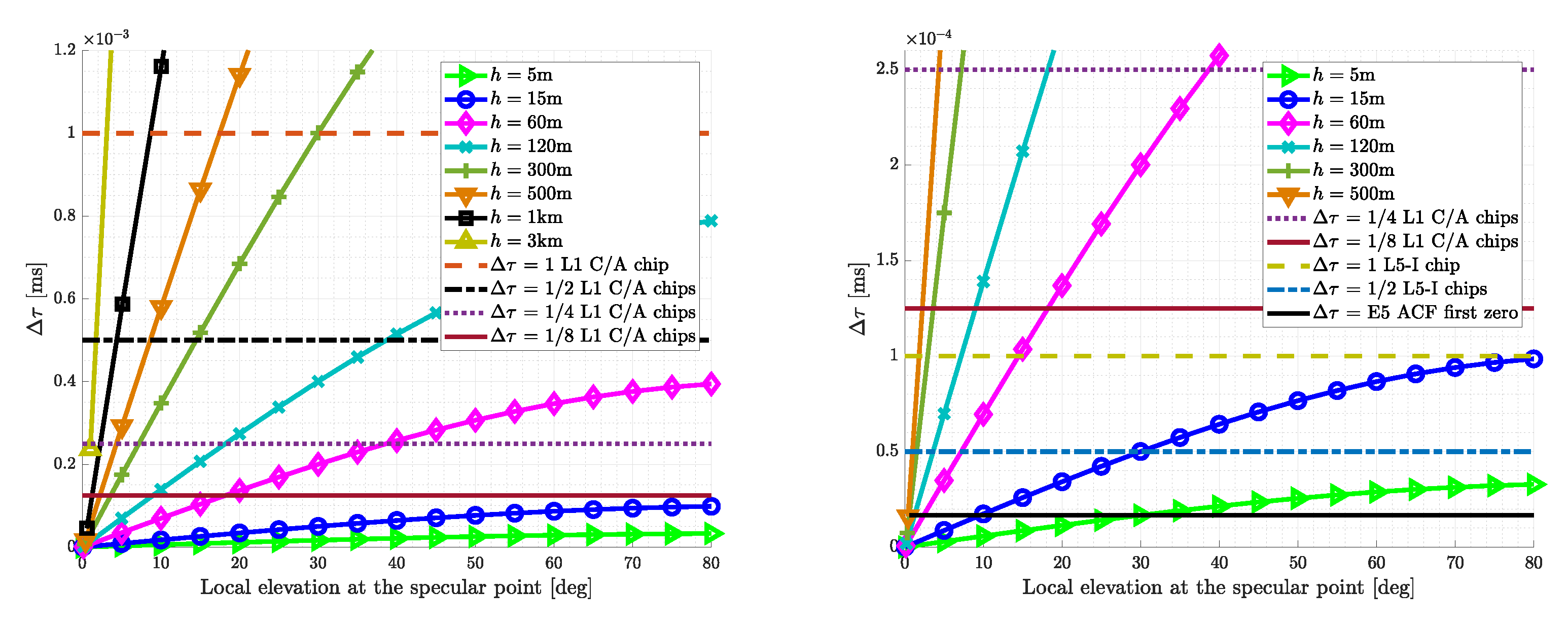 Remotesensing 13 01085 g002