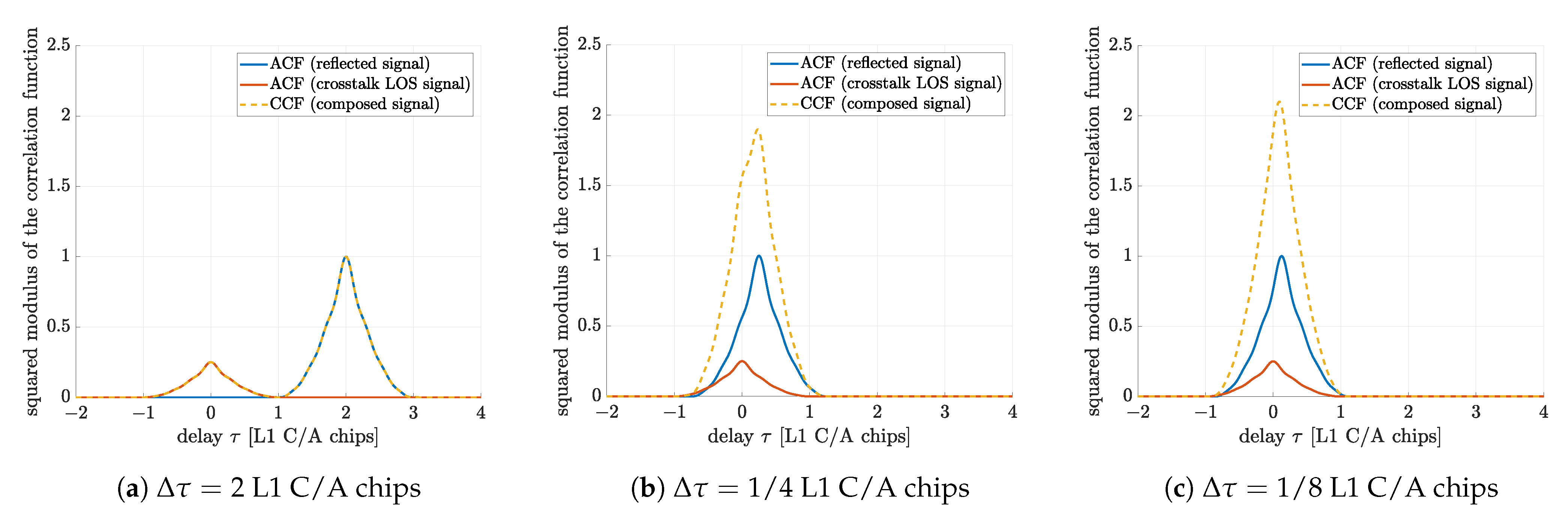 Remotesensing 13 01085 g004