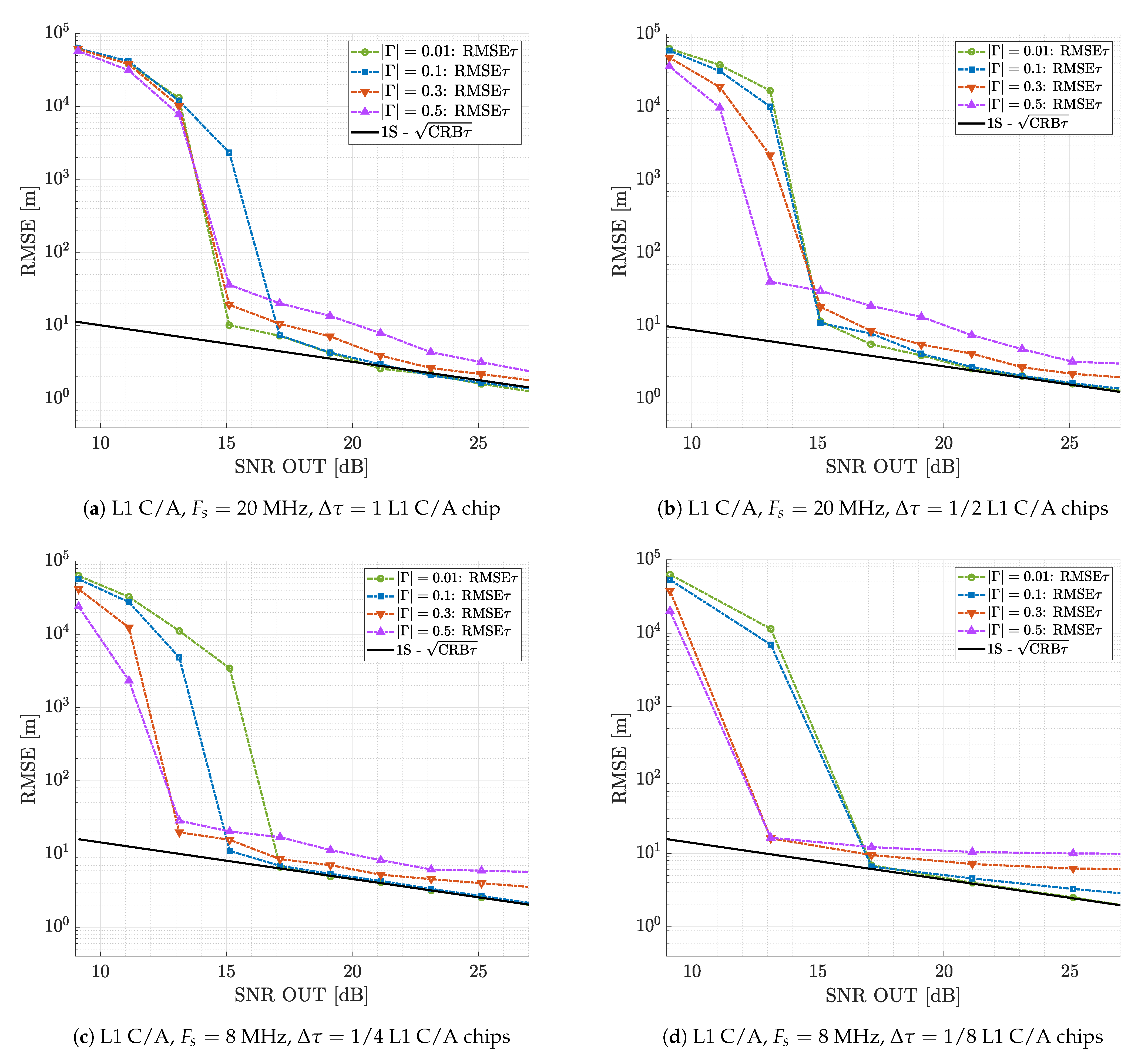 Remotesensing 13 01085 g005a