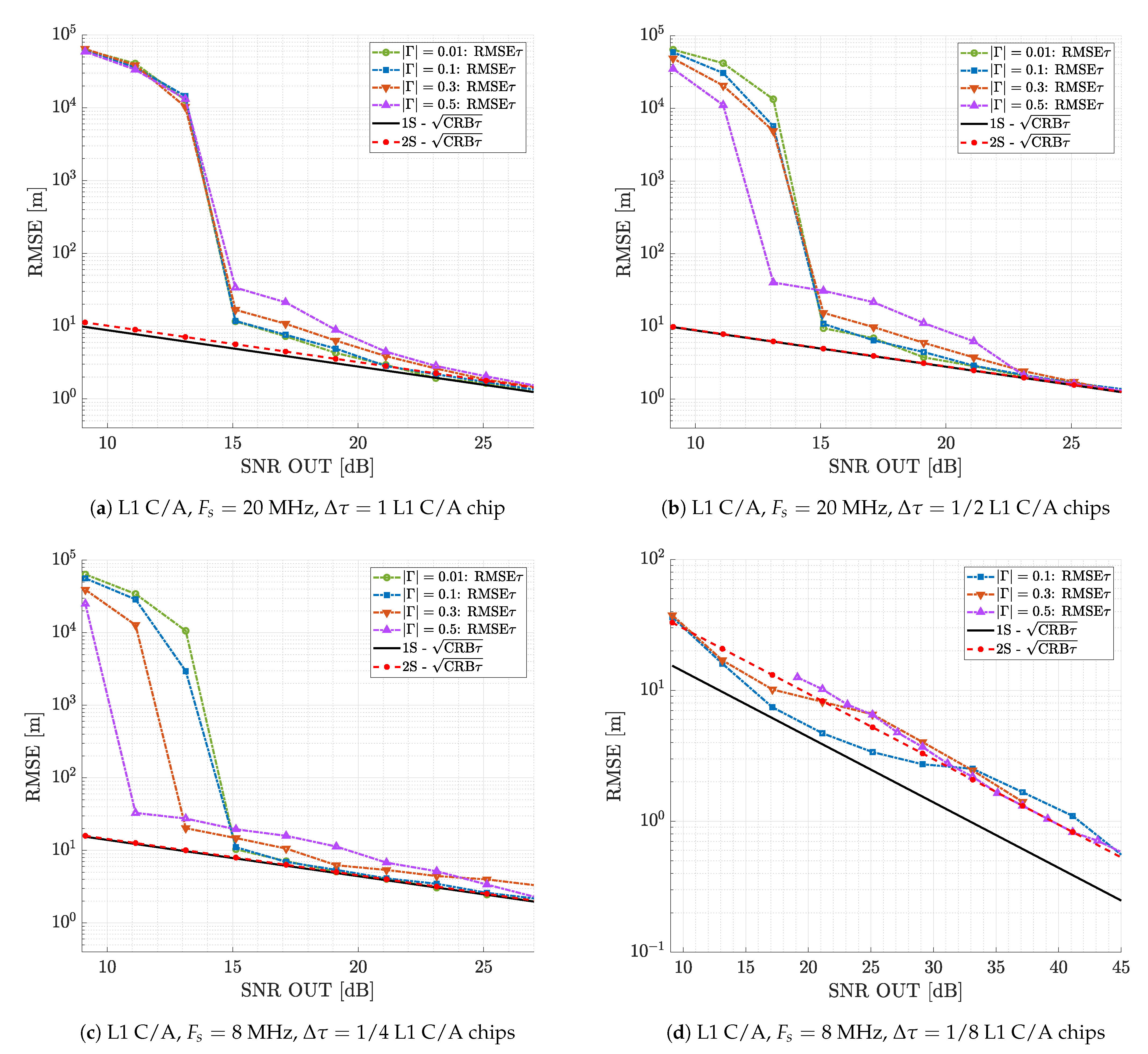 Remotesensing 13 01085 g006a