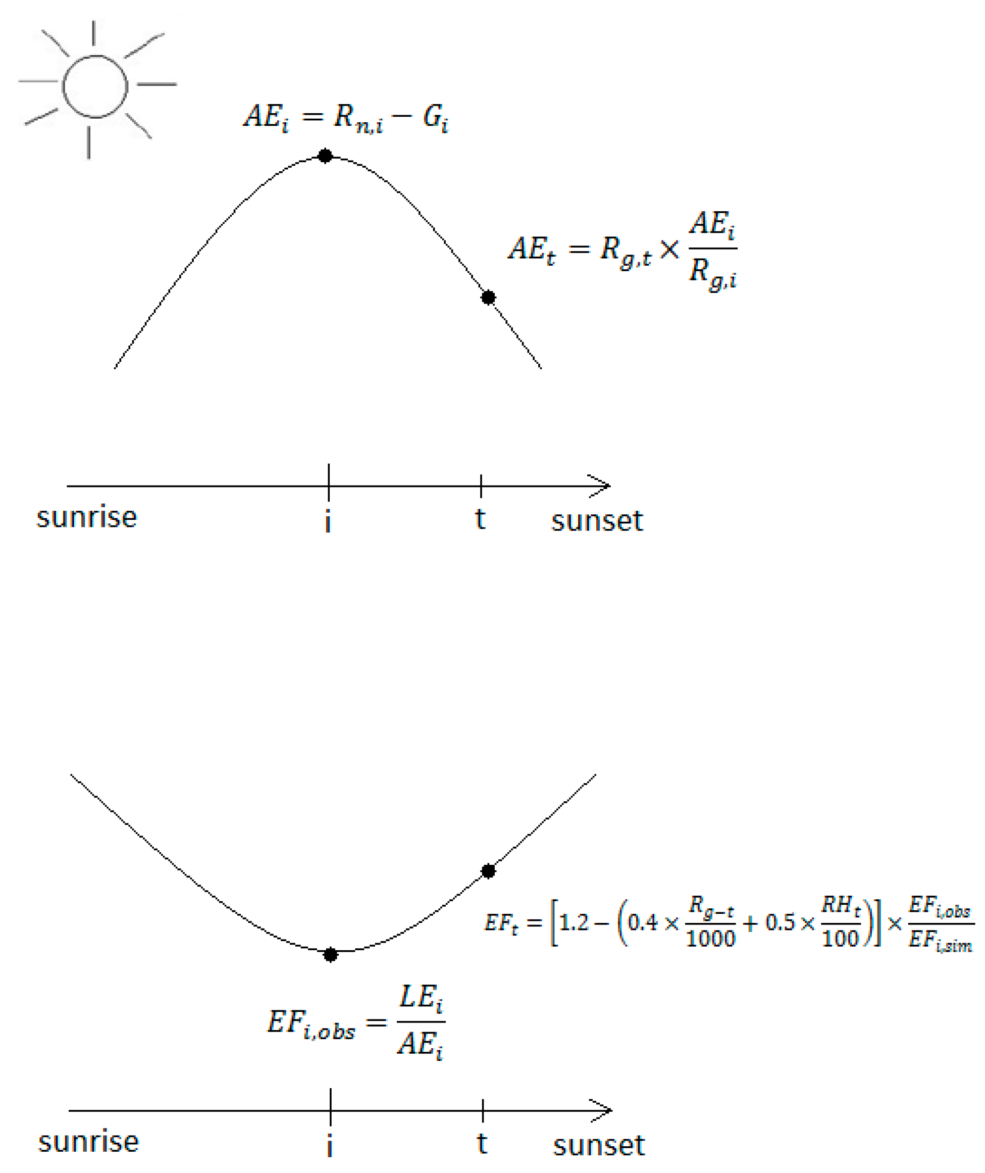Remotesensing 13 01086 g002 Remotesensing 13 01086 g002