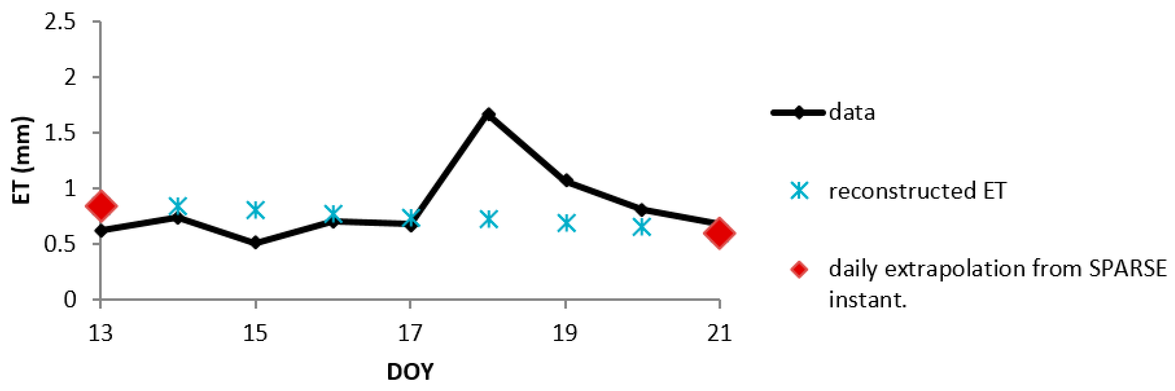 Remotesensing 13 01086 g005 Remotesensing 13 01086 g005