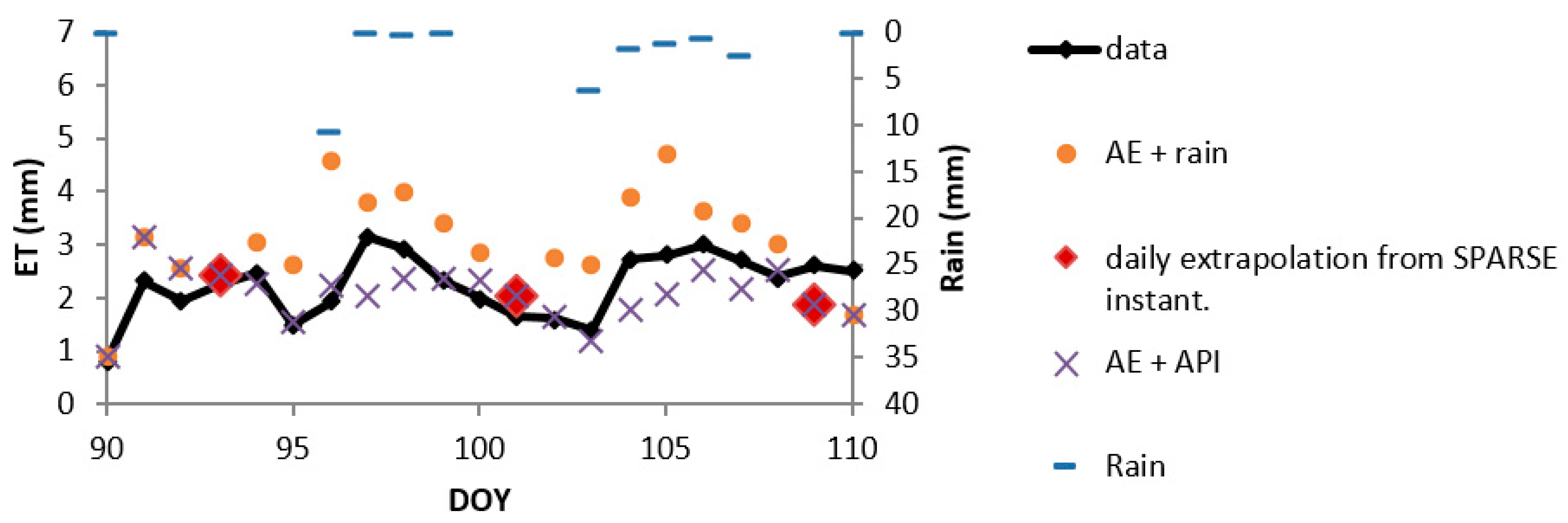 Remotesensing 13 01086 g006 Remotesensing 13 01086 g006