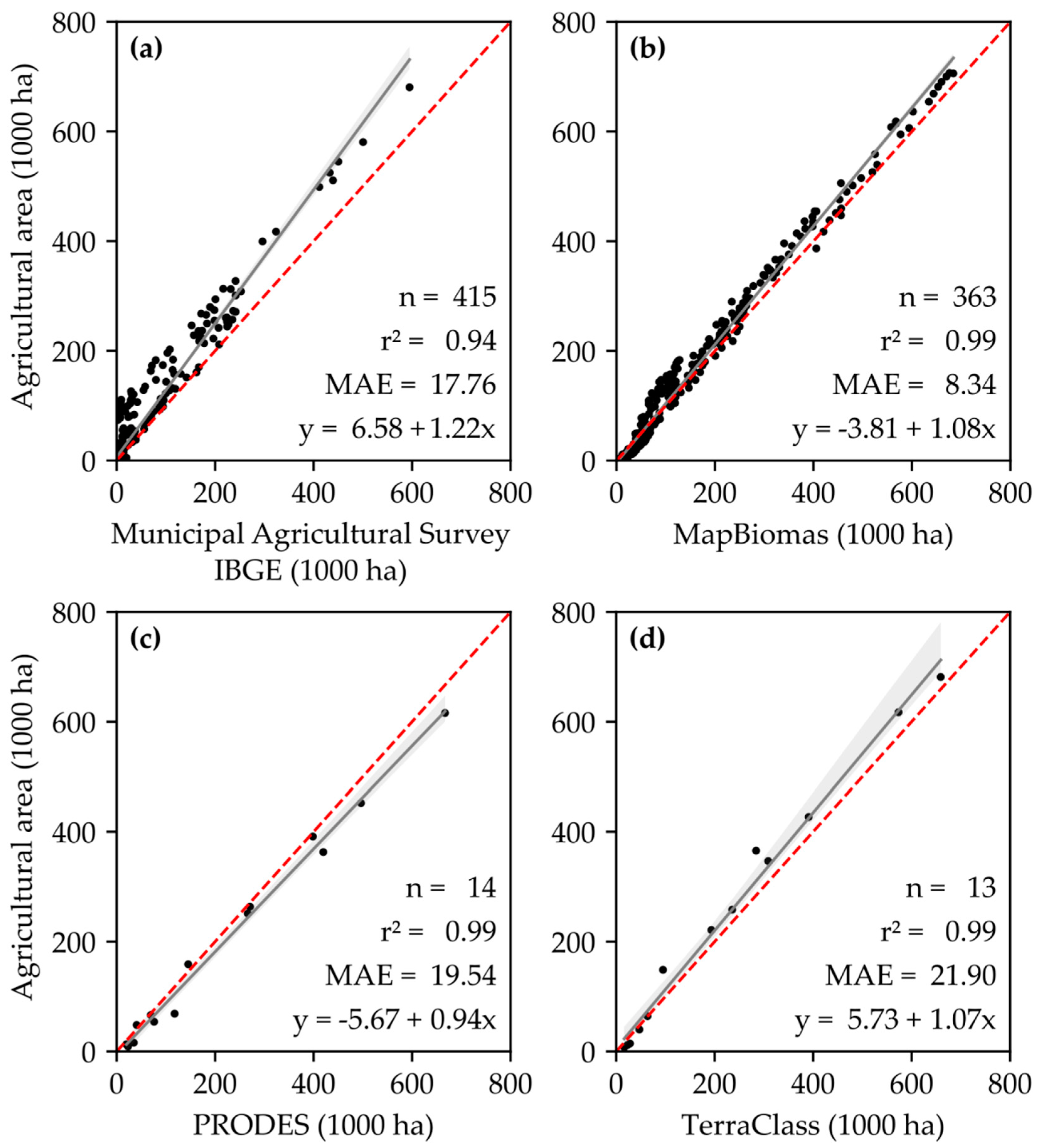 Remotesensing 13 01088 g005