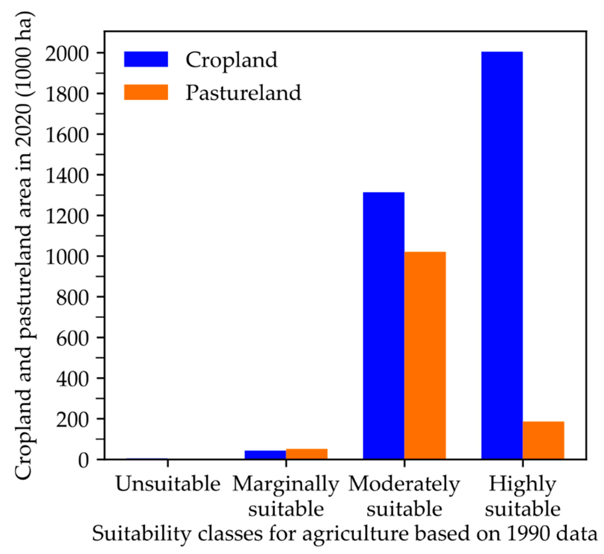 Remotesensing 13 01088 g007