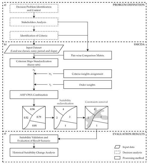 Remotesensing 13 01088 g0a1