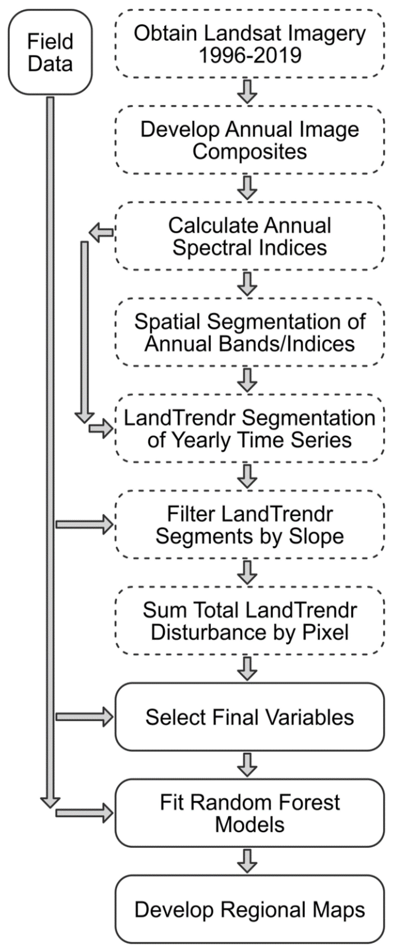 Remotesensing 13 01089 g002