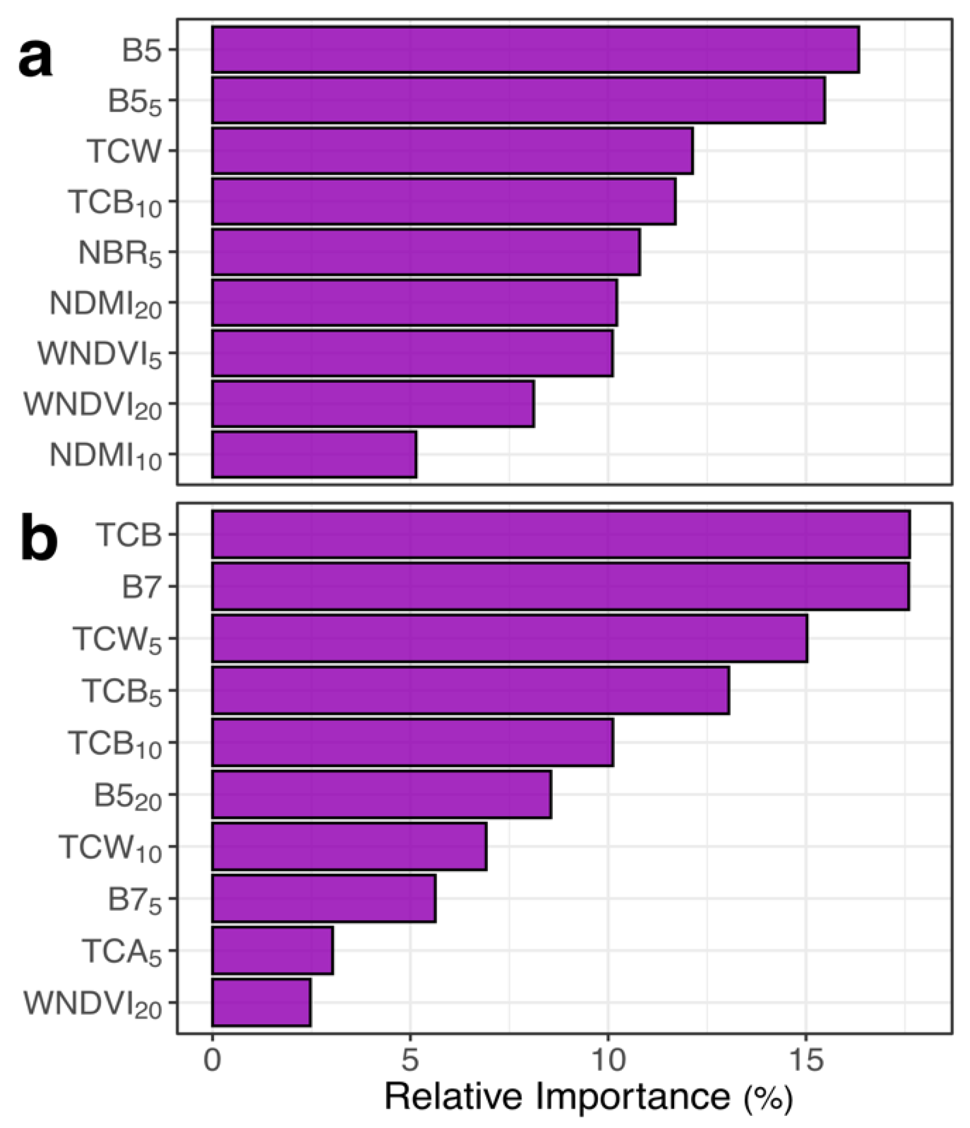 Remotesensing 13 01089 g003