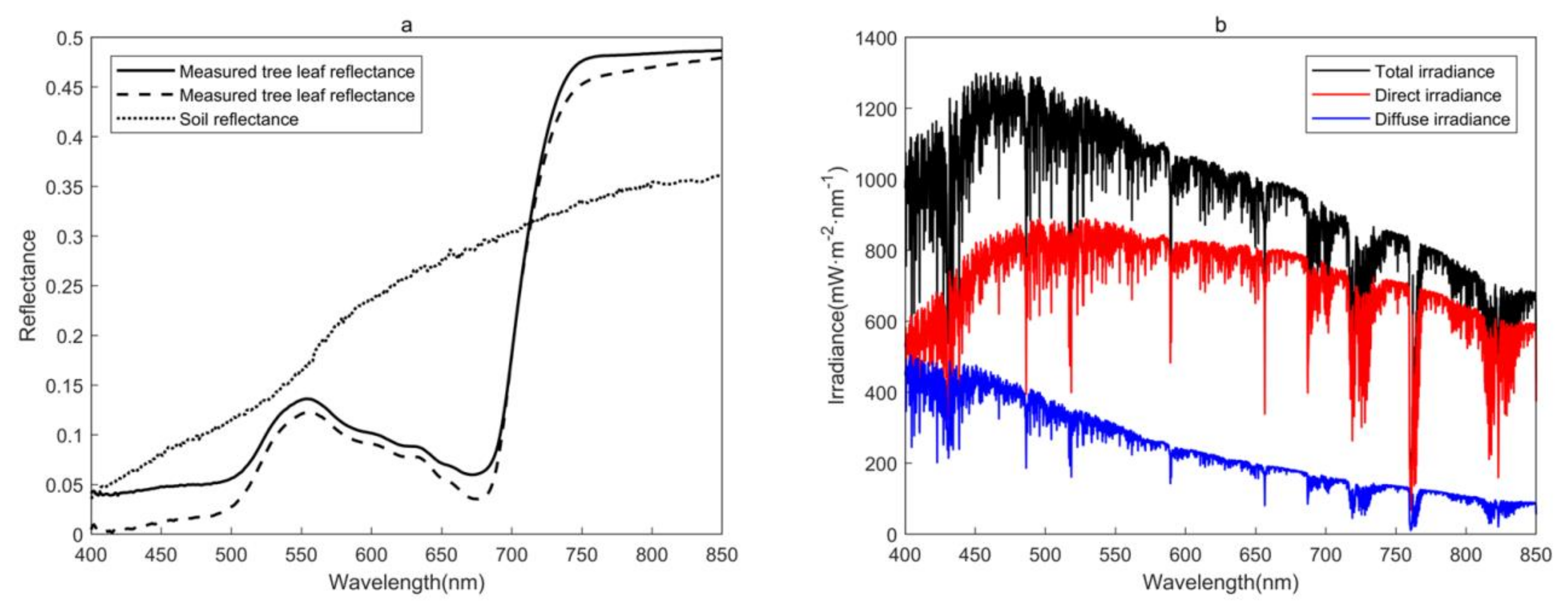 Remotesensing 13 01091 g006 Remotesensing 13 01091 g006