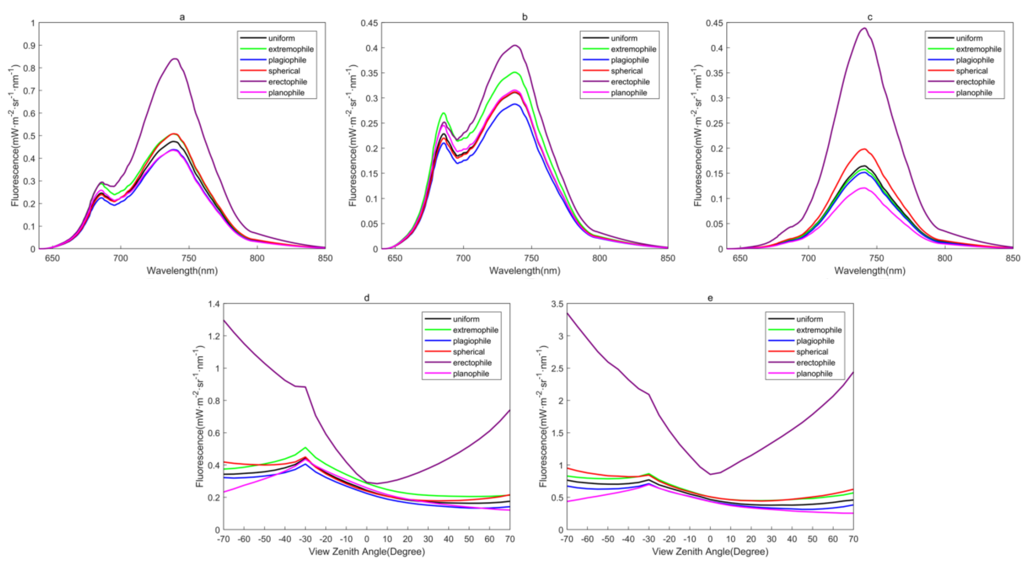 Remotesensing 13 01091 g011 Remotesensing 13 01091 g011