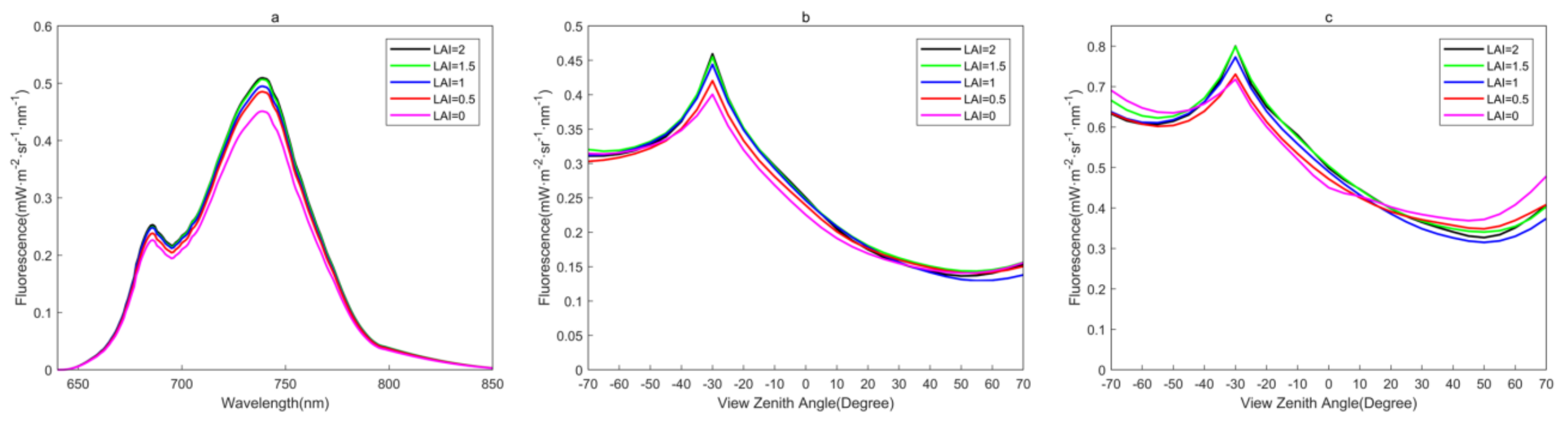 Remotesensing 13 01091 g013 Remotesensing 13 01091 g013