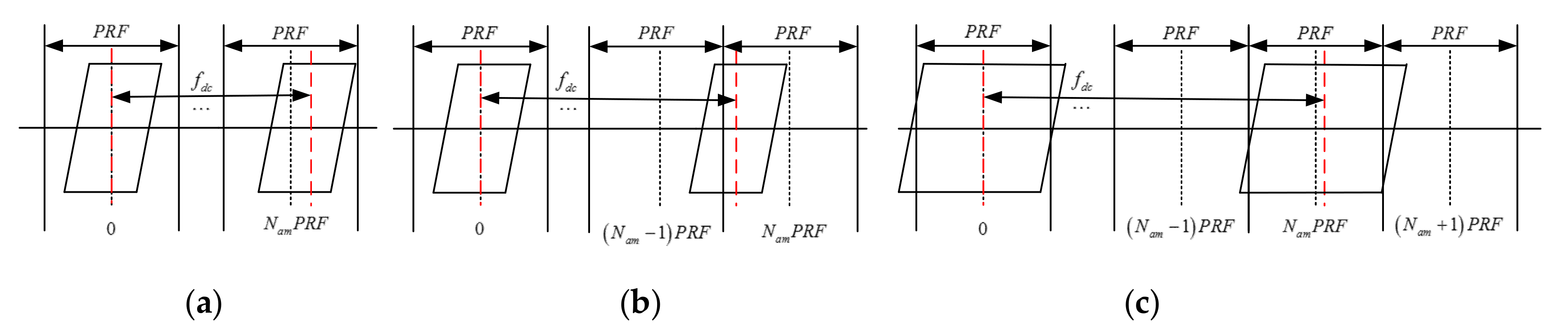 Remotesensing 13 01092 g002