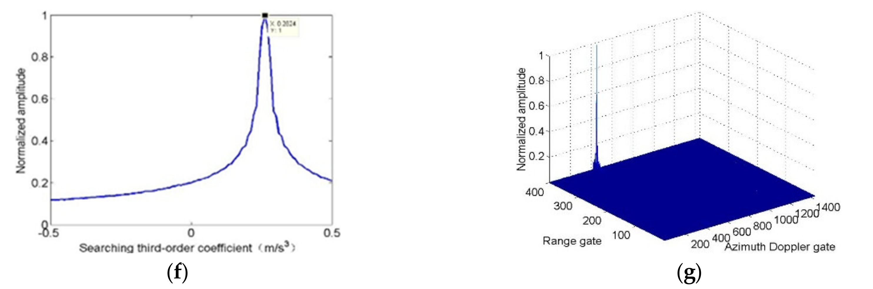 Remotesensing 13 01092 g004b