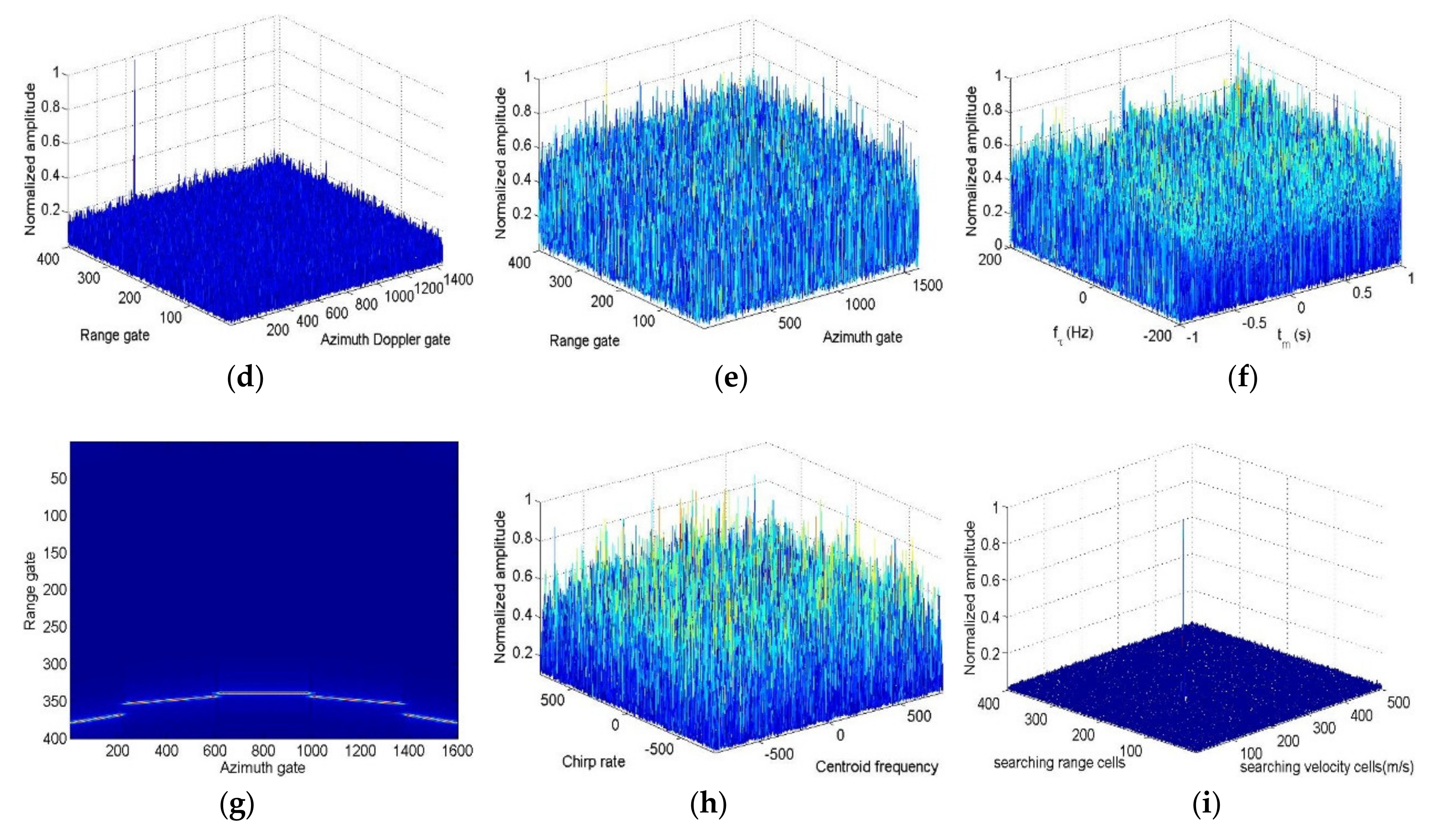 Remotesensing 13 01092 g006b