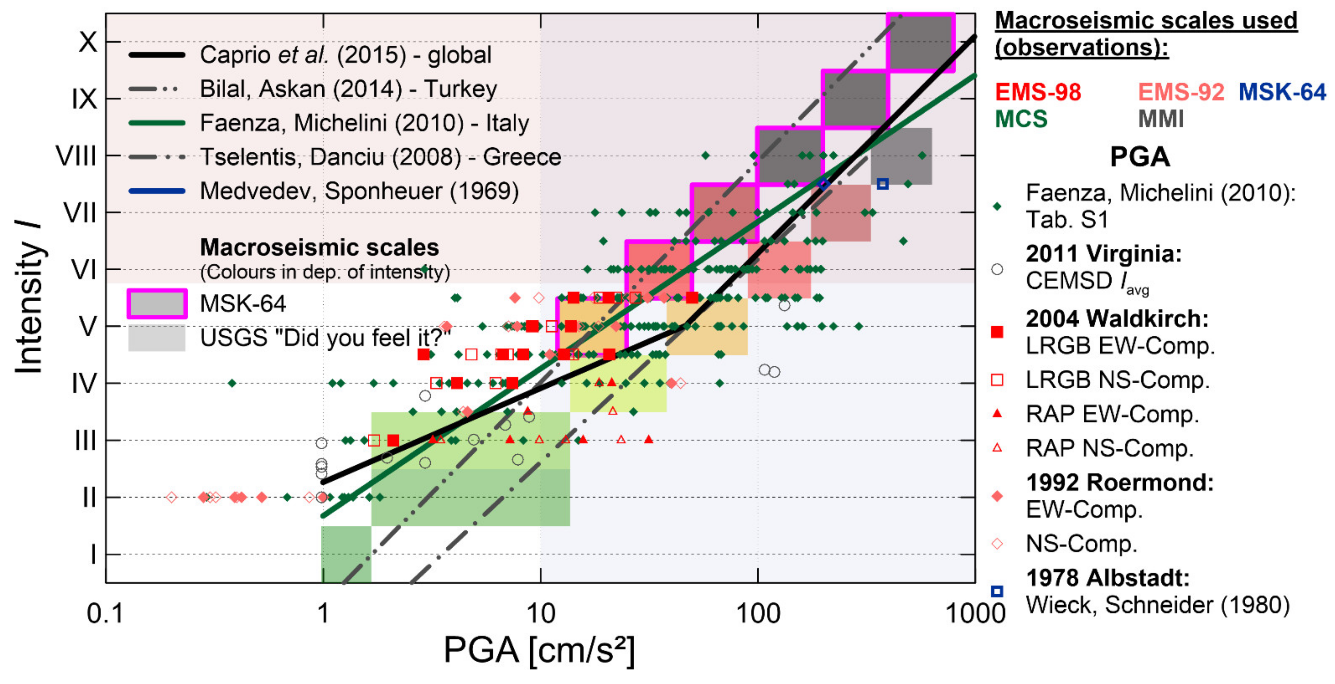 Remotesensing 13 01095 g009