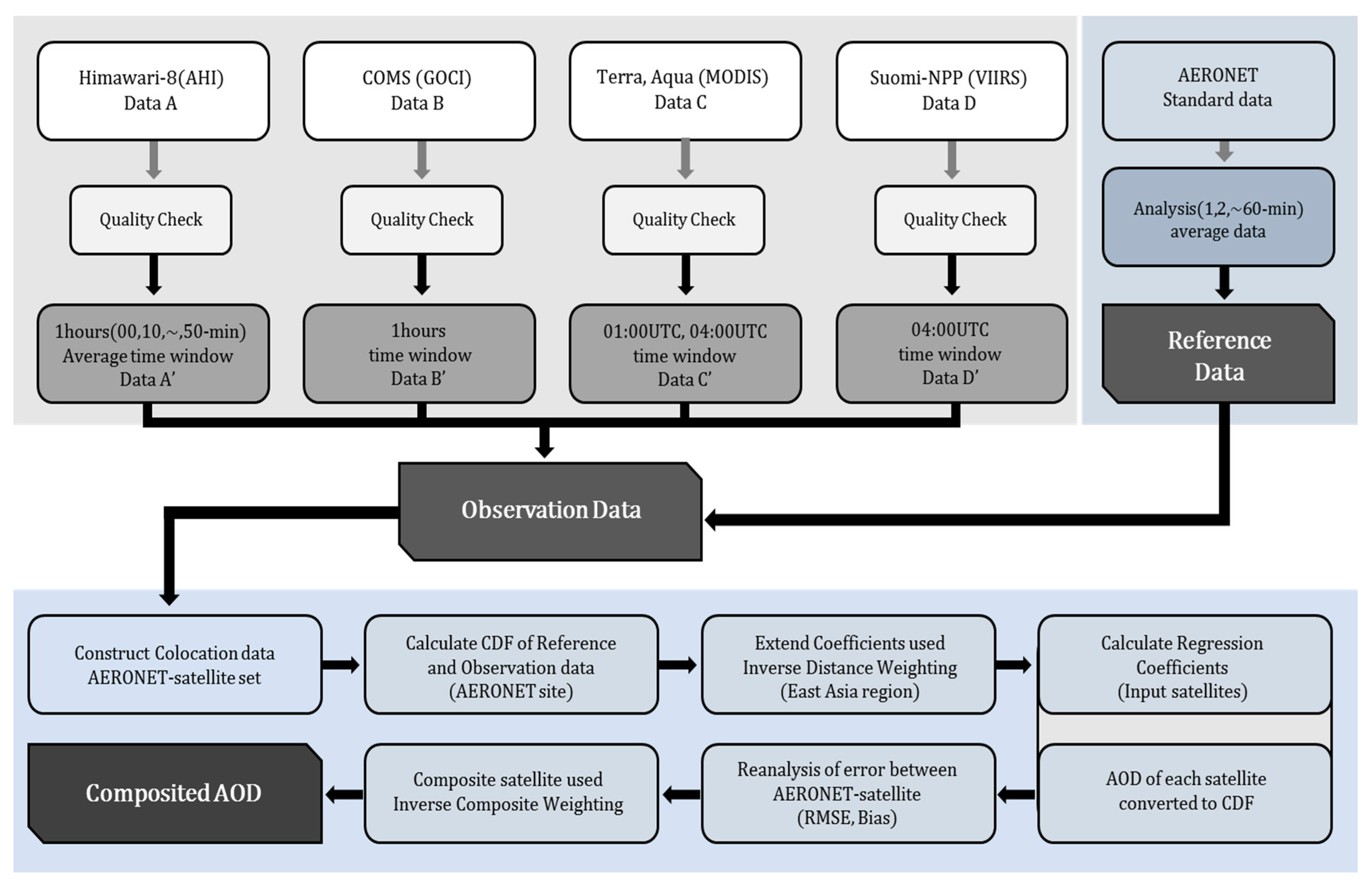 Remotesensing 13 01096 g002