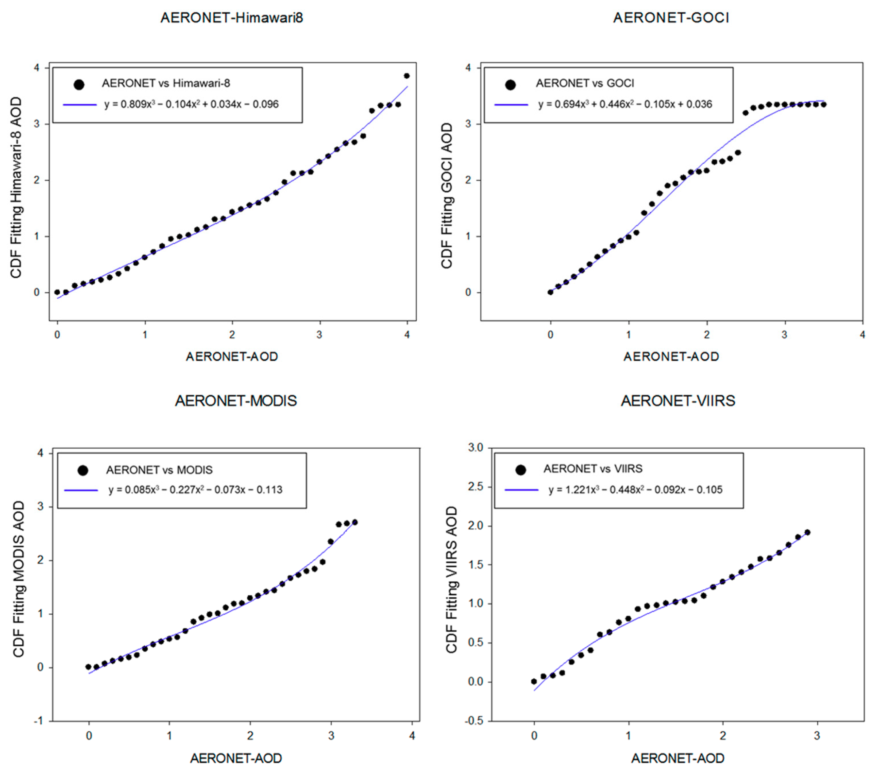 Remotesensing 13 01096 g004