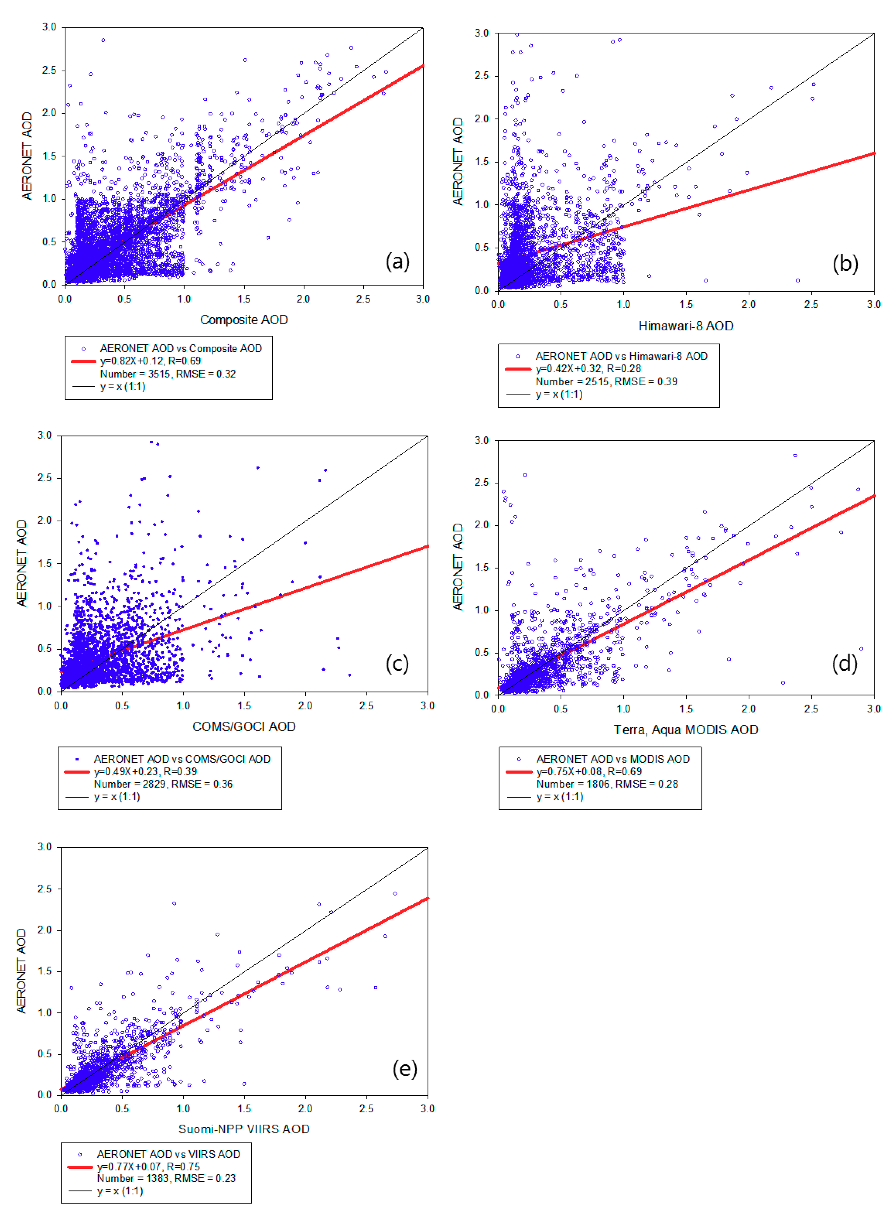 Remotesensing 13 01096 g008