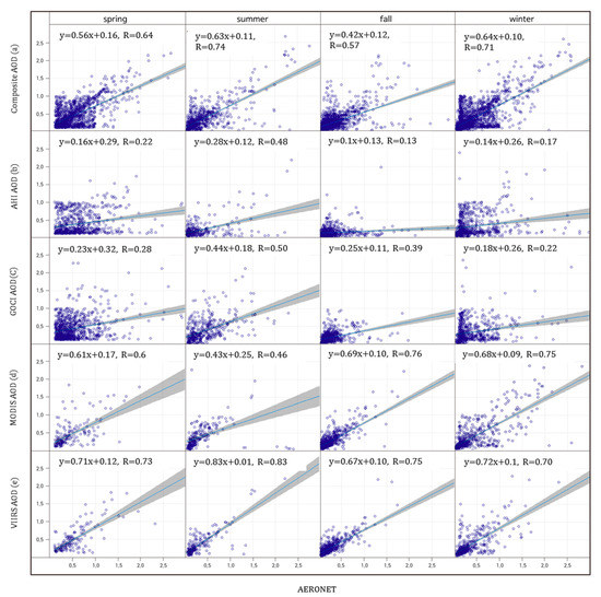 Remotesensing 13 01096 g0a1