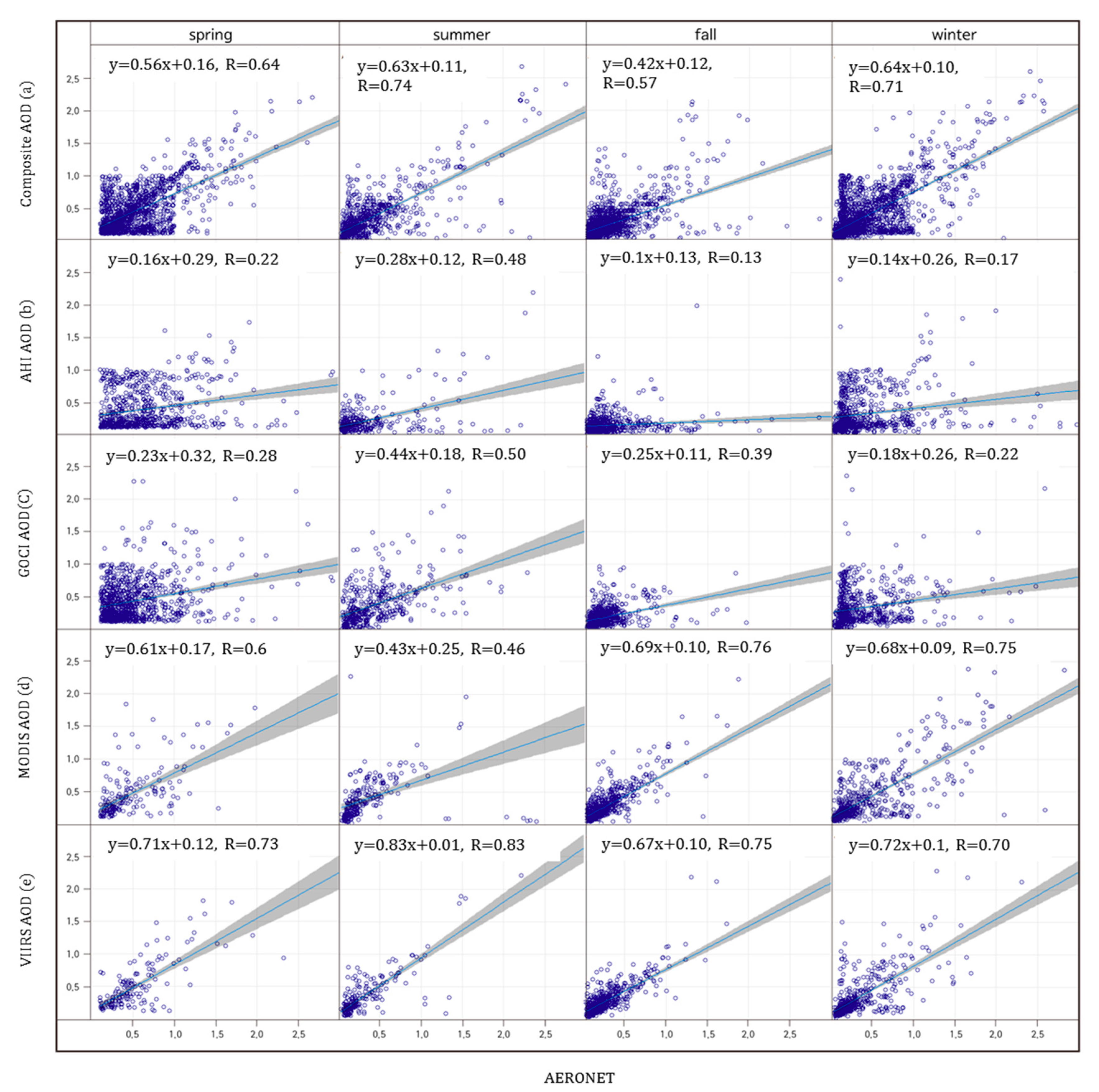 Remotesensing 13 01096 g0a1