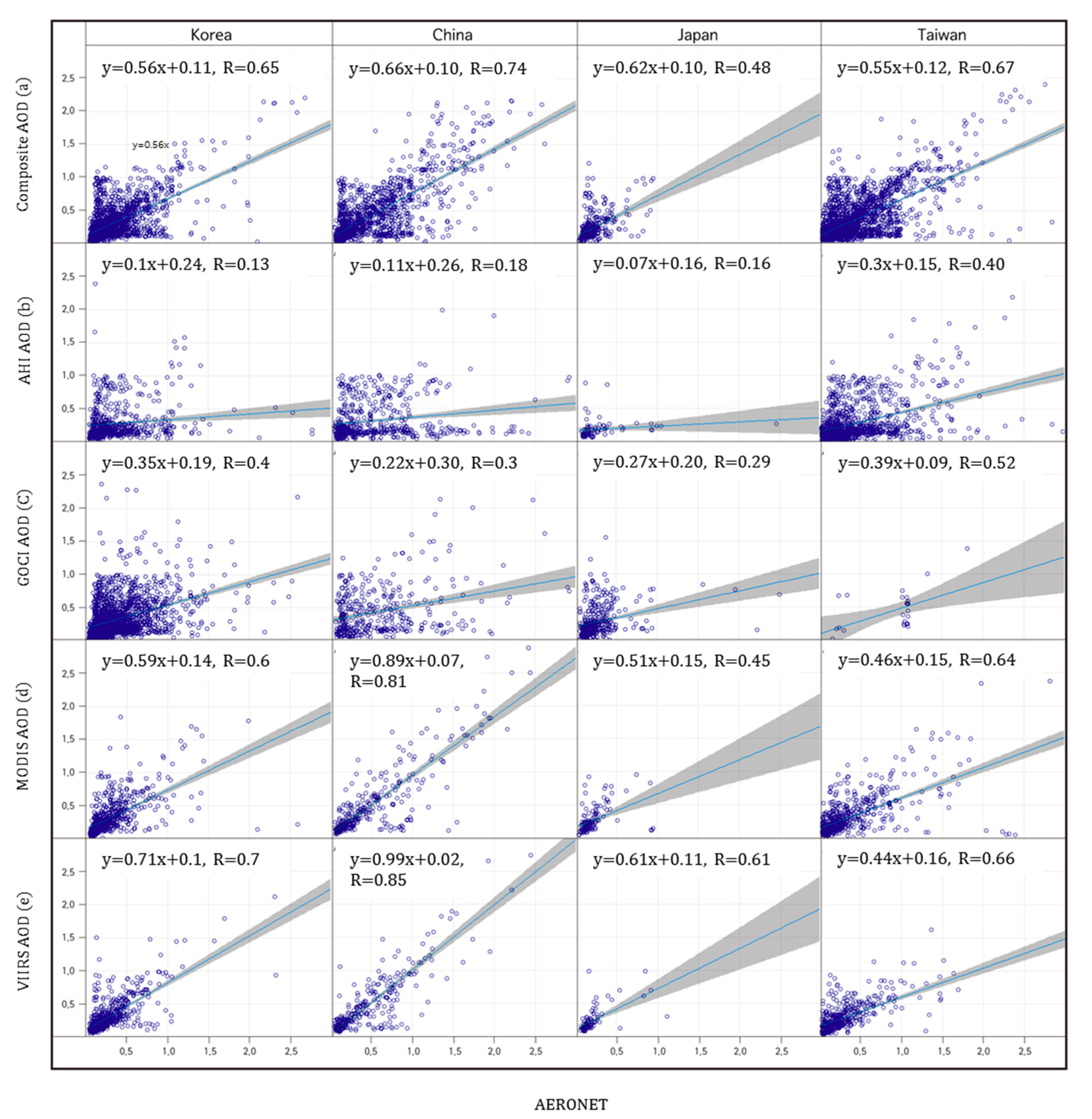 Remotesensing 13 01096 g0a2