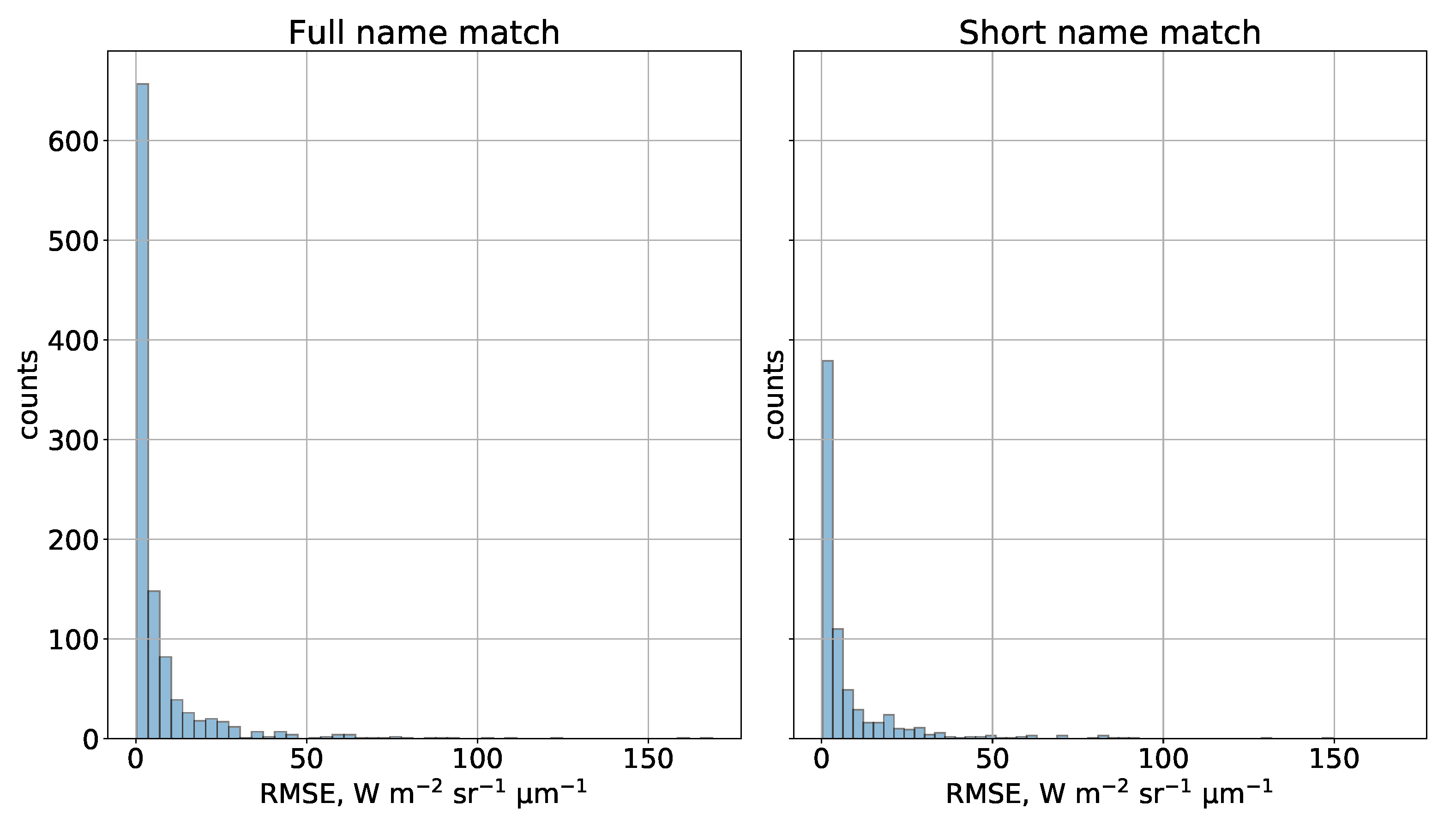 Remotesensing 13 01098 g004
