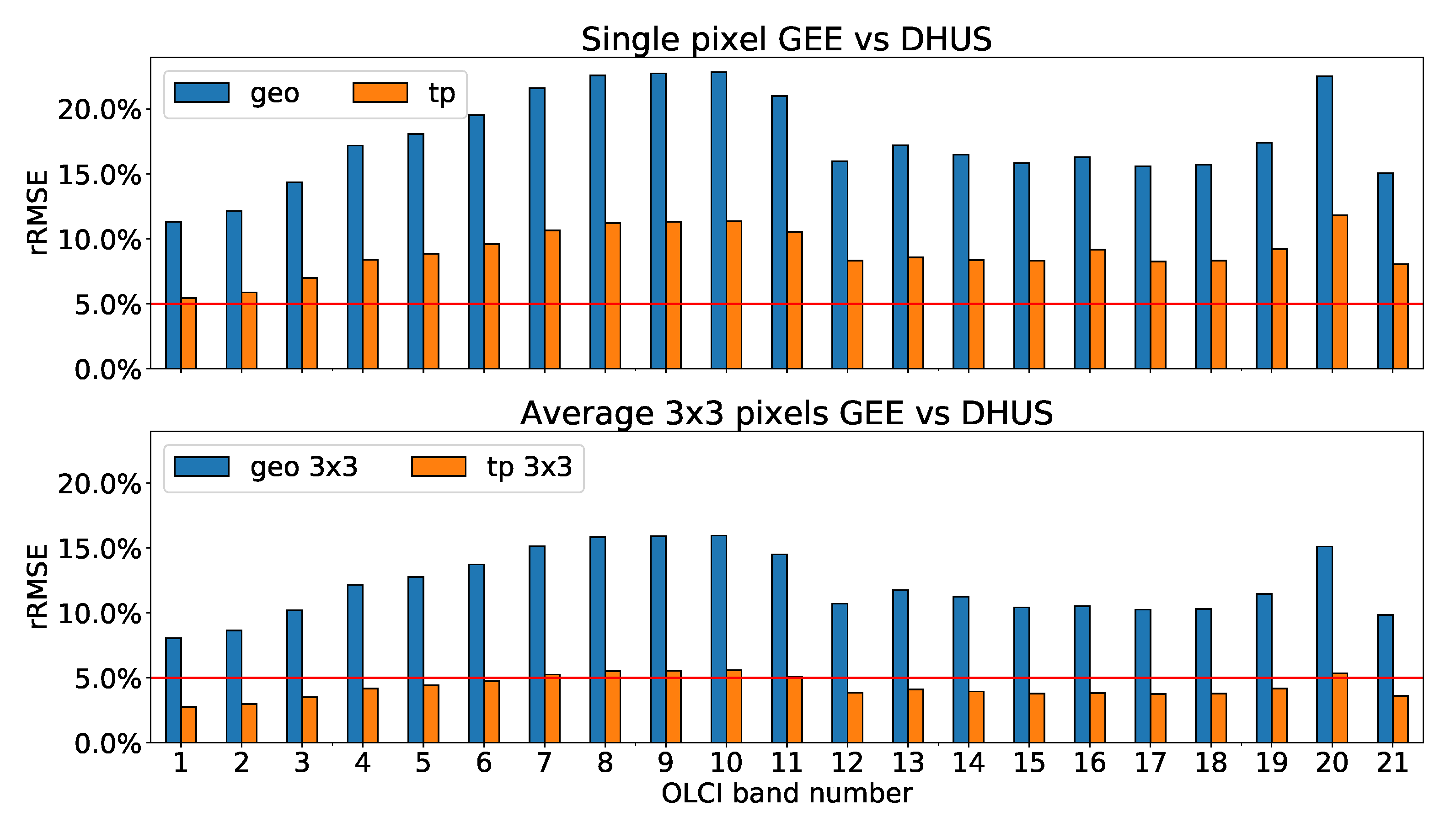 Remotesensing 13 01098 g005