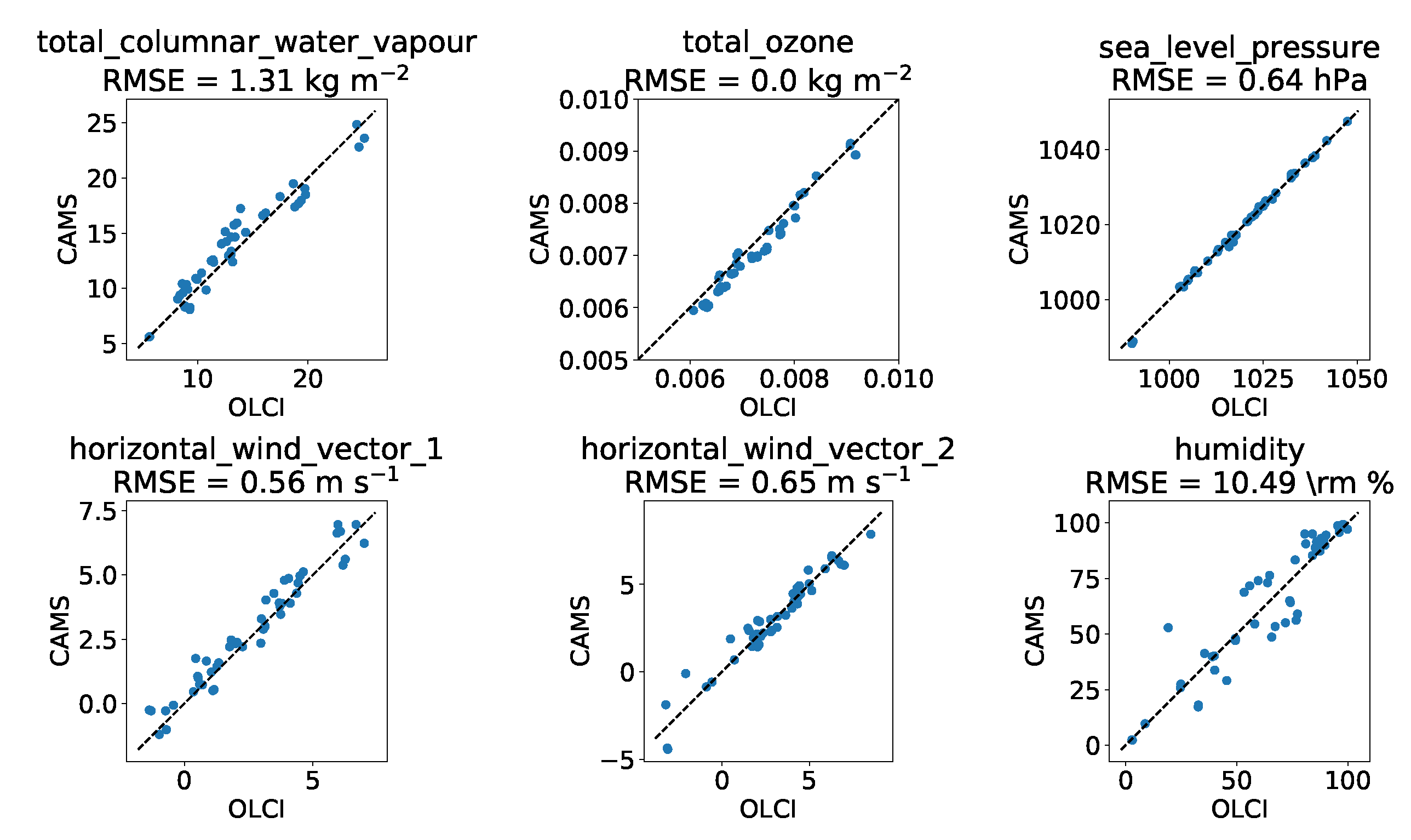 Remotesensing 13 01098 g007